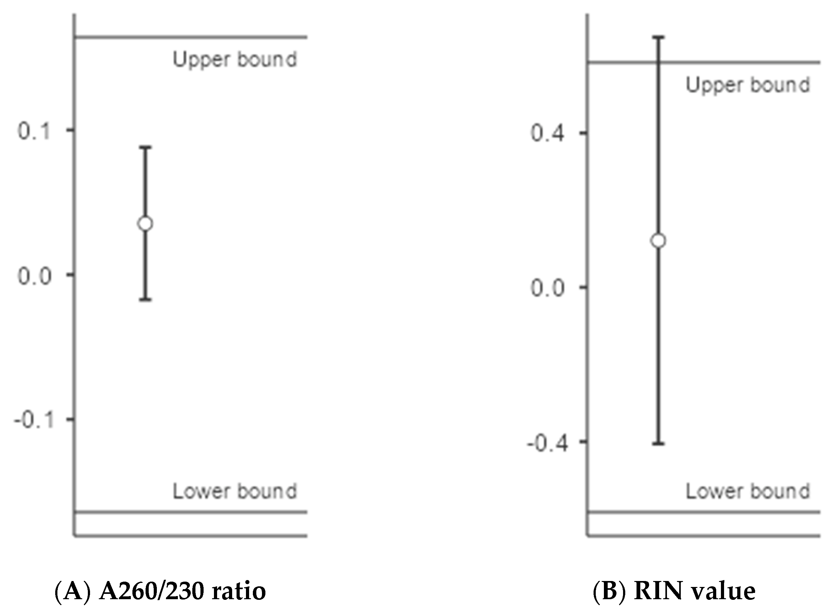 Animals 13 00698 g005