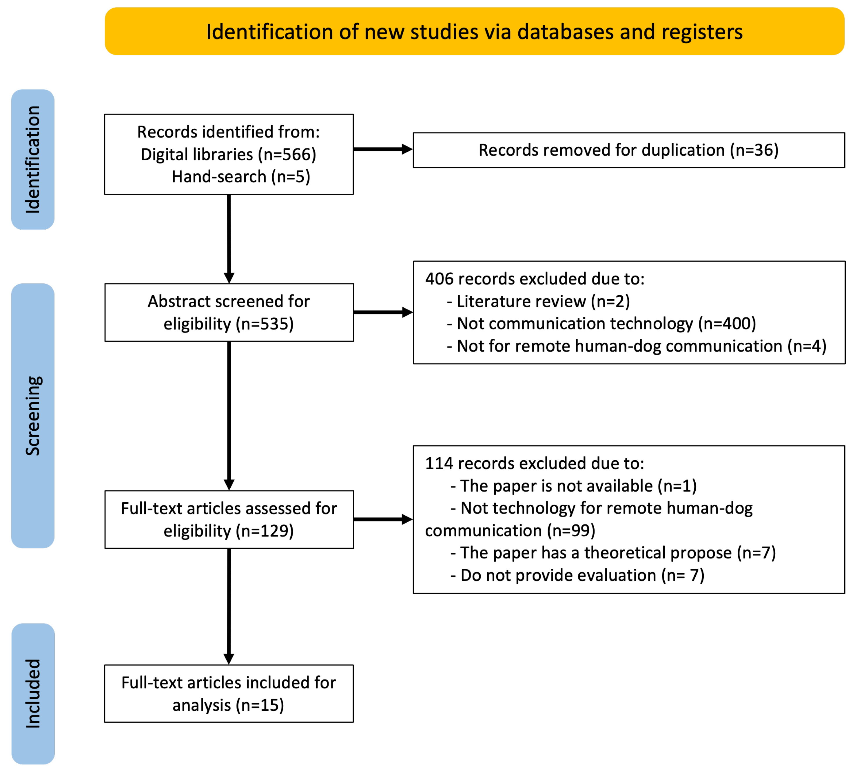 Animals 13 00699 g001