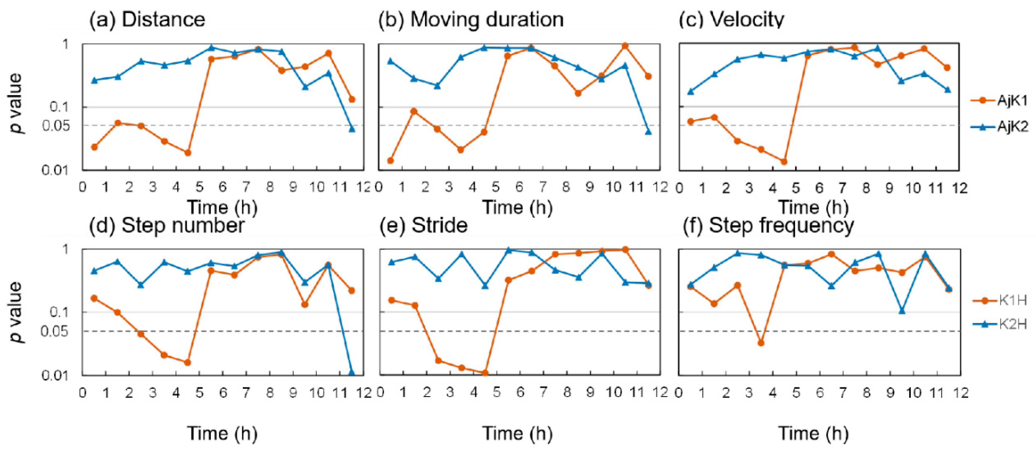 Animals 13 00705 g003