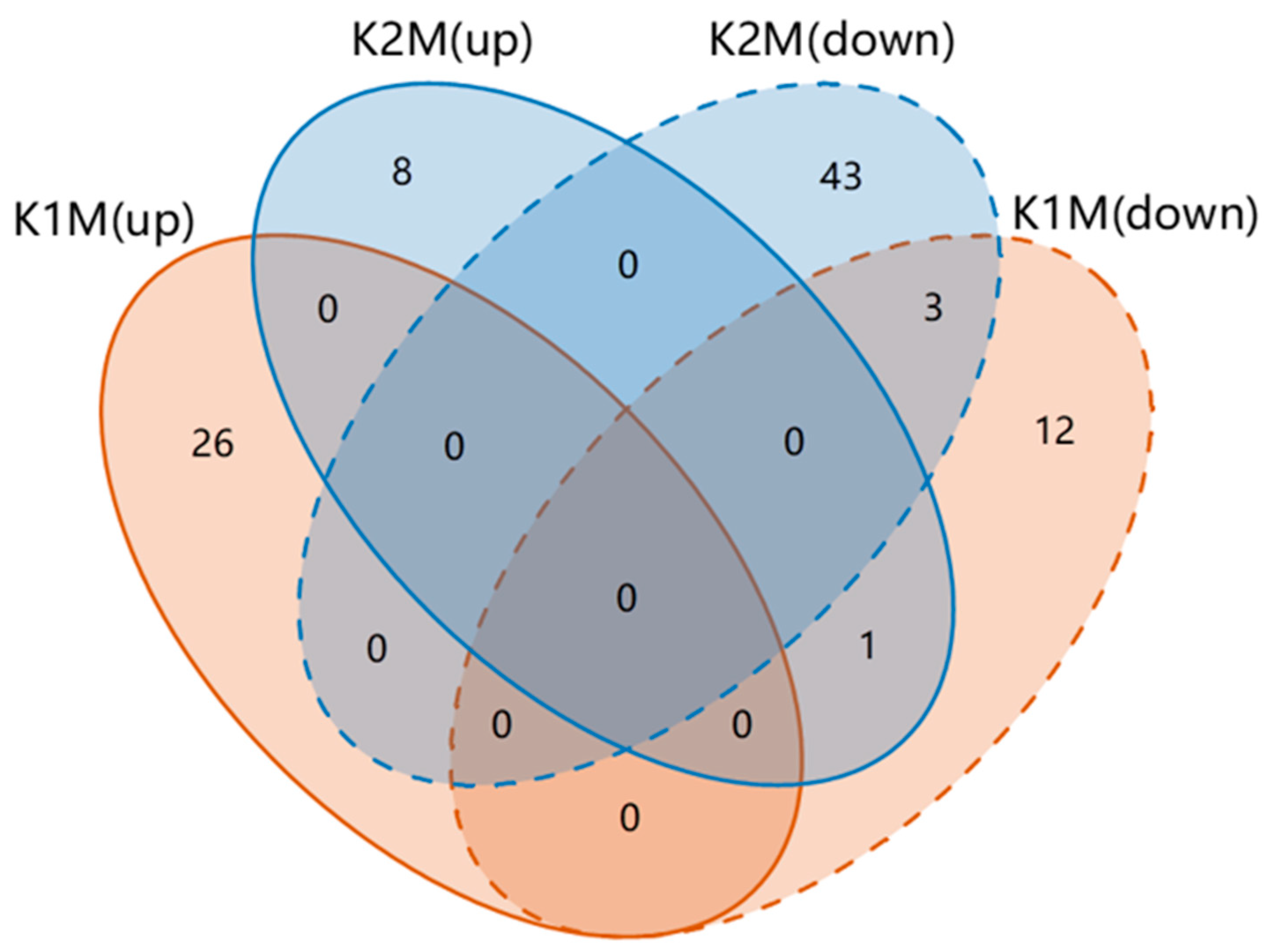 Animals 13 00705 g005