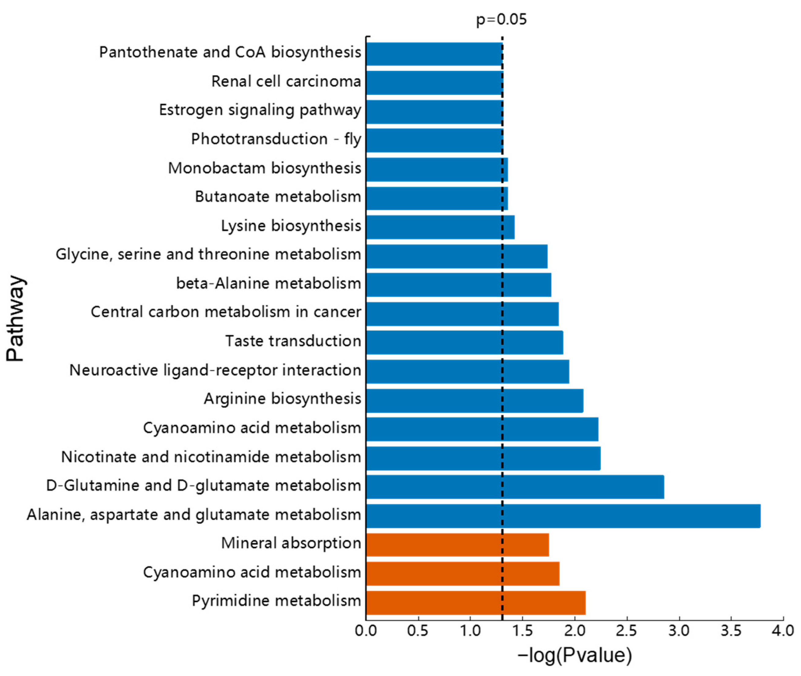 Animals 13 00705 g006