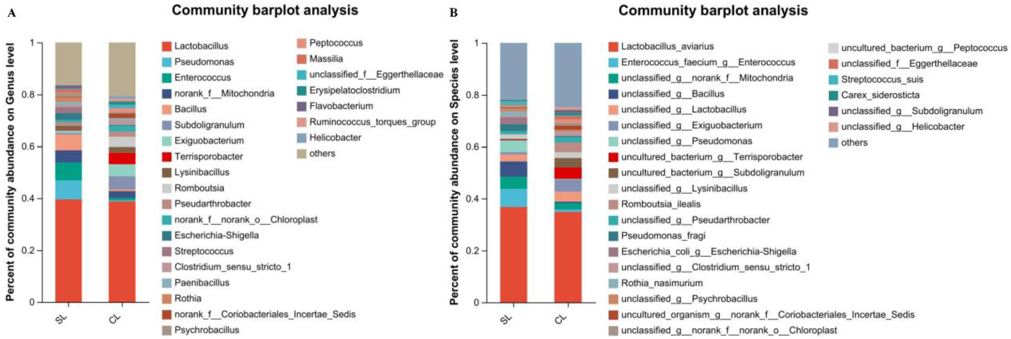 Animals 13 00707 g003 Animals 13 00707 g003