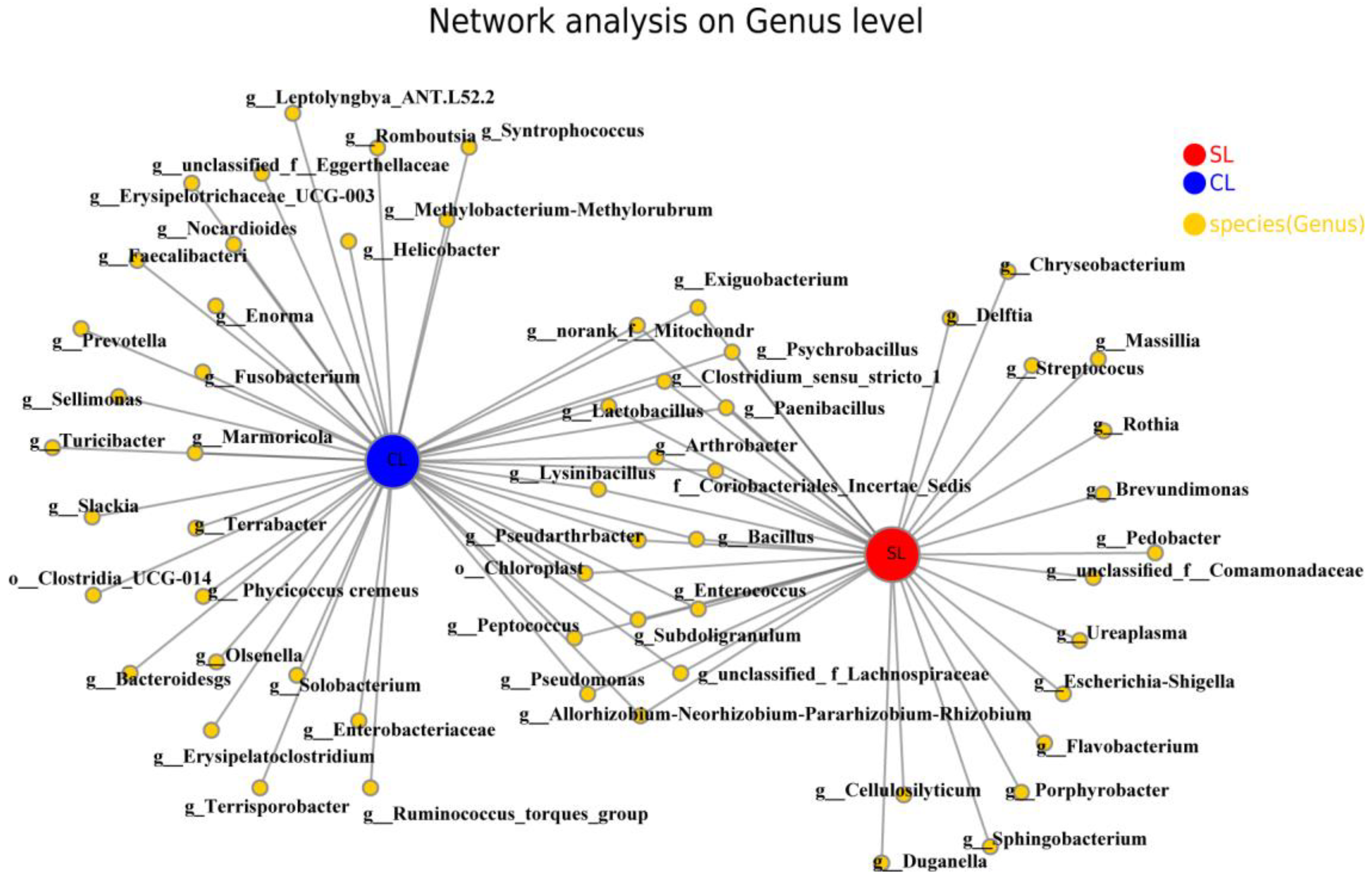 Animals 13 00707 g007 Animals 13 00707 g007