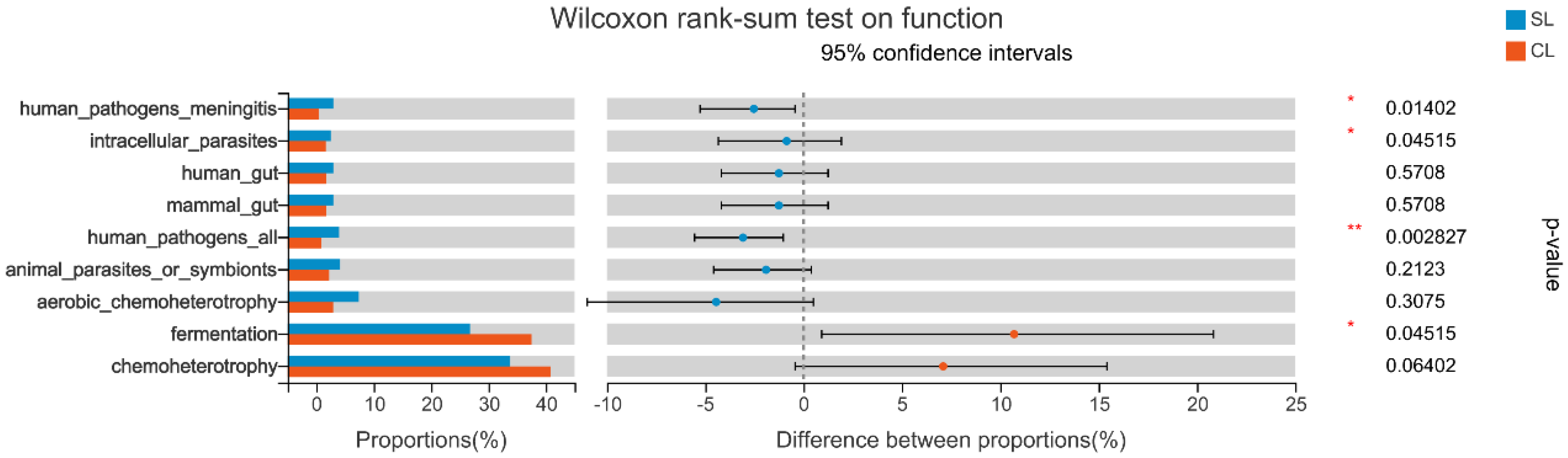 Animals 13 00707 g009 Animals 13 00707 g009