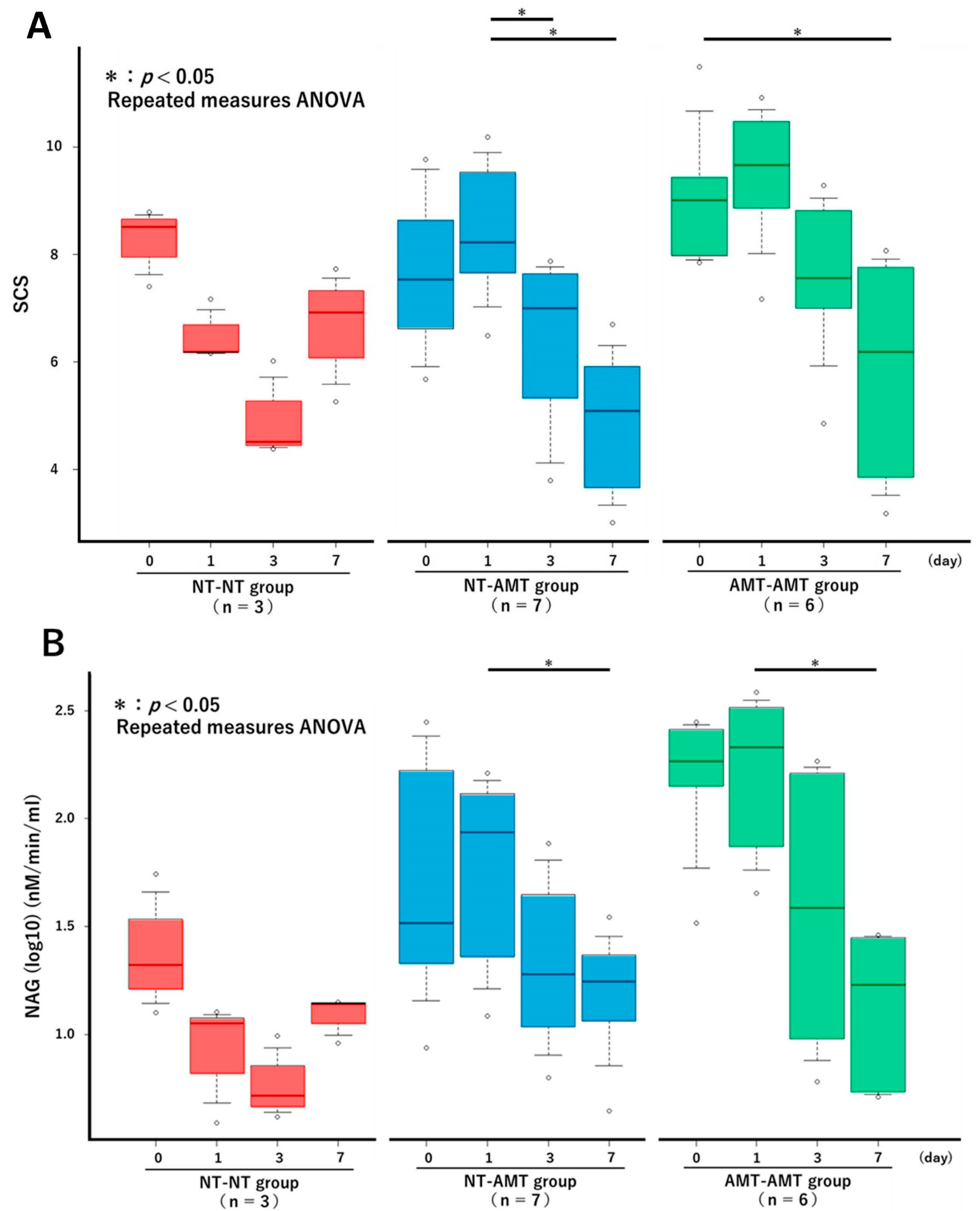 Animals 13 00713 g001 Animals 13 00713 g001