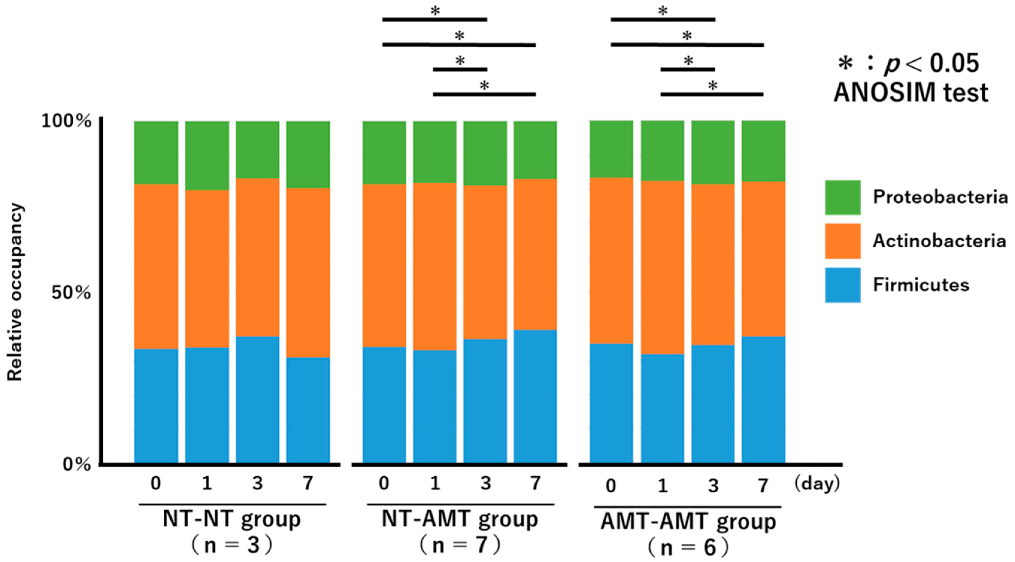 Animals 13 00713 g002 Animals 13 00713 g002