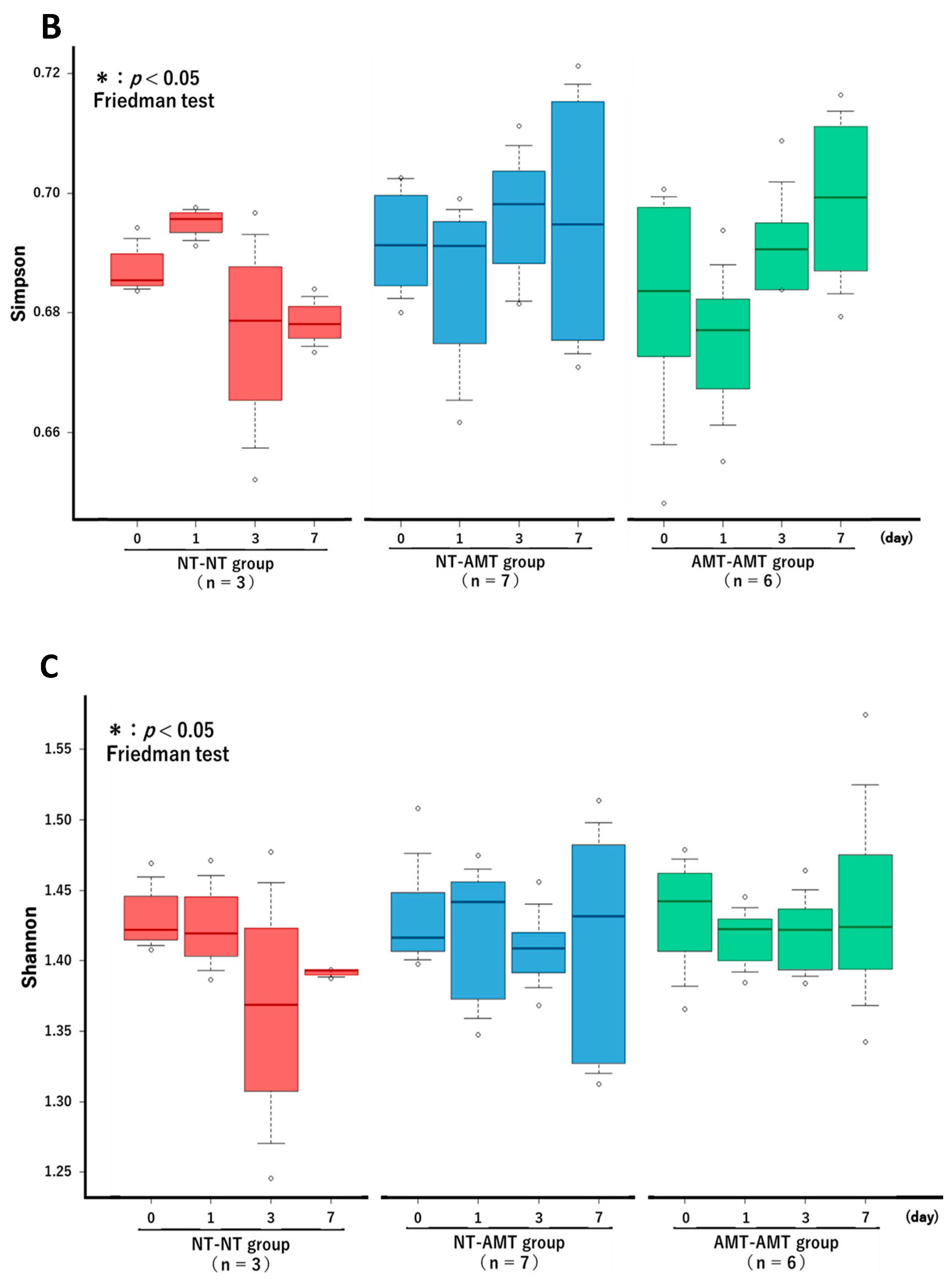 Animals 13 00713 g003b Animals 13 00713 g003b