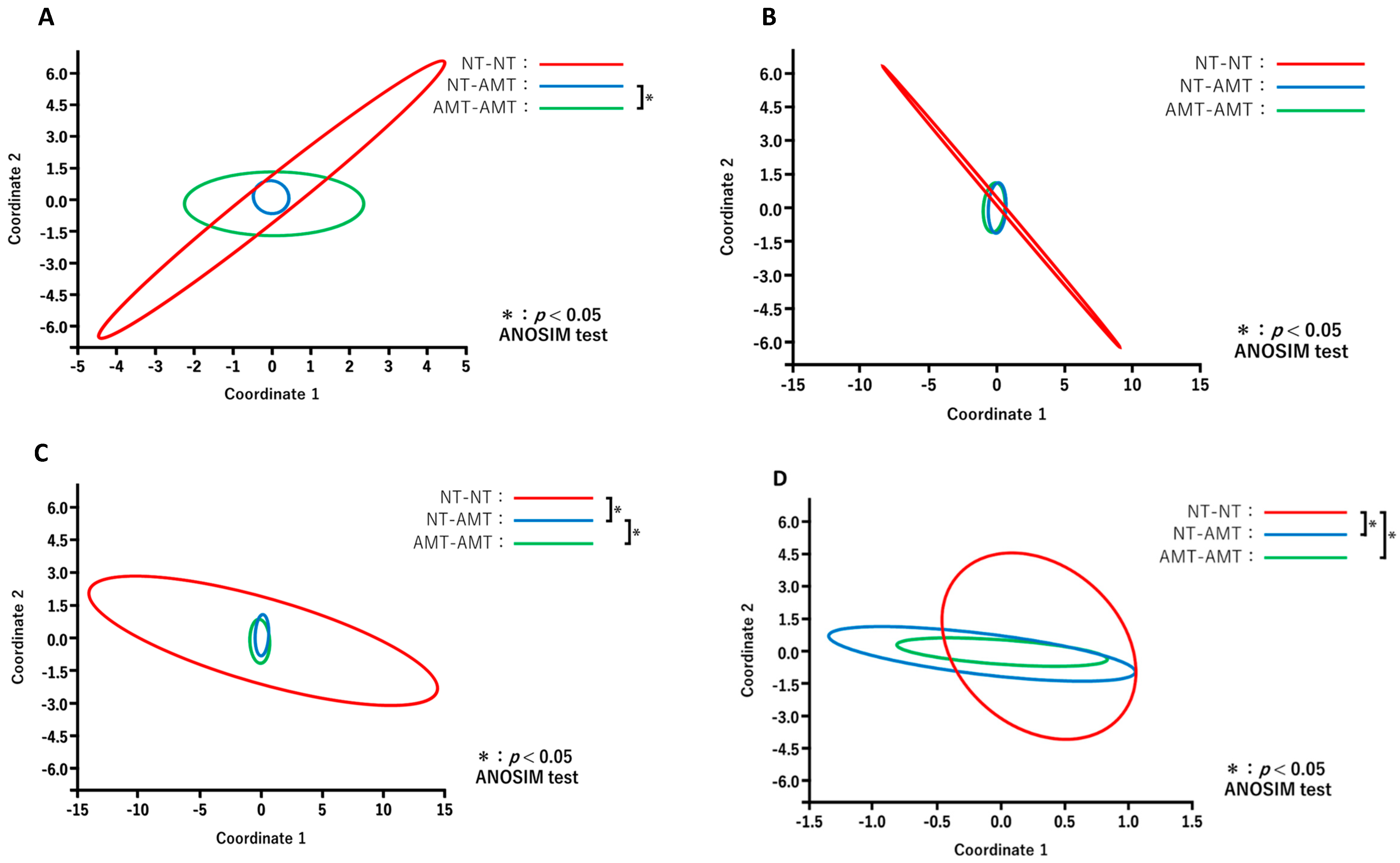 Animals 13 00713 g005 Animals 13 00713 g005