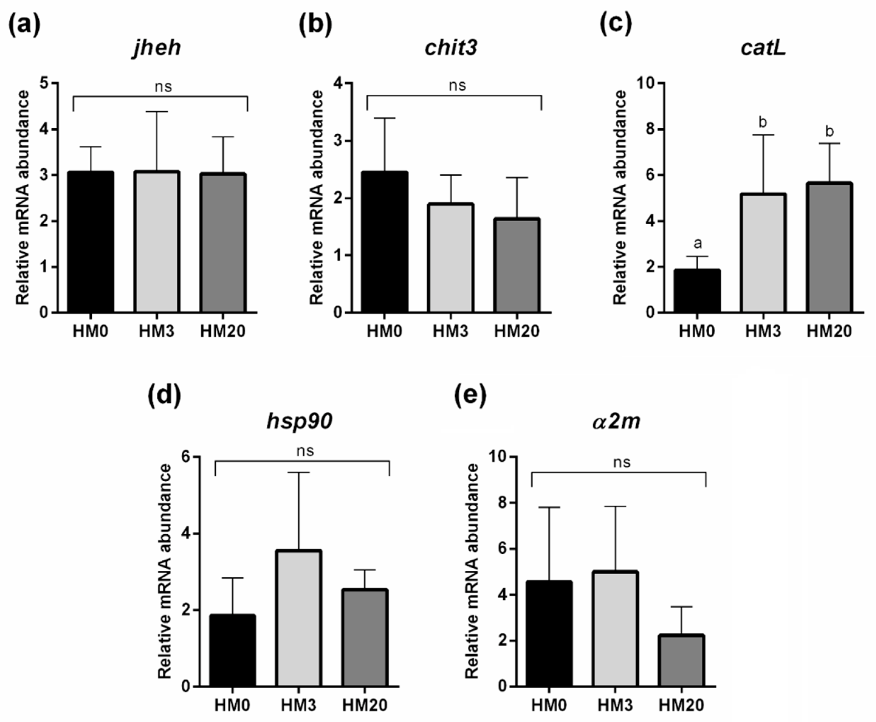 Animals 13 00715 g003