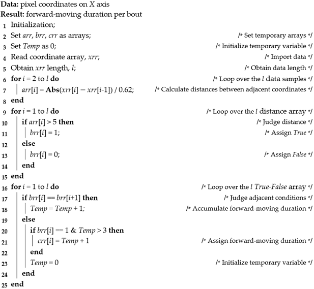 Animals 13 00717 i001