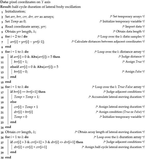 Animals 13 00717 i002