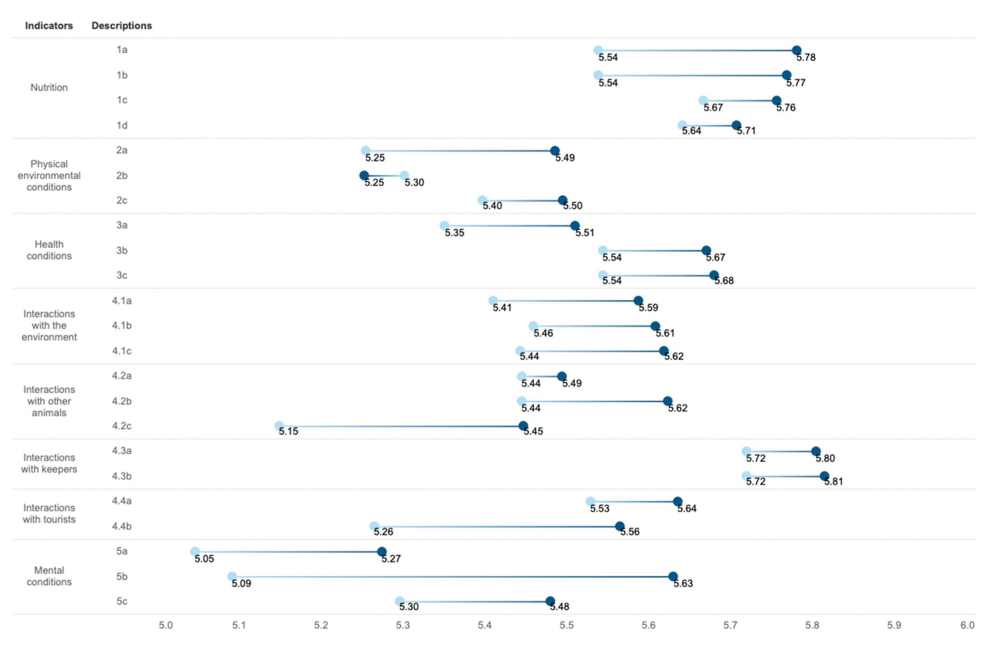 Animals 13 00718 g003