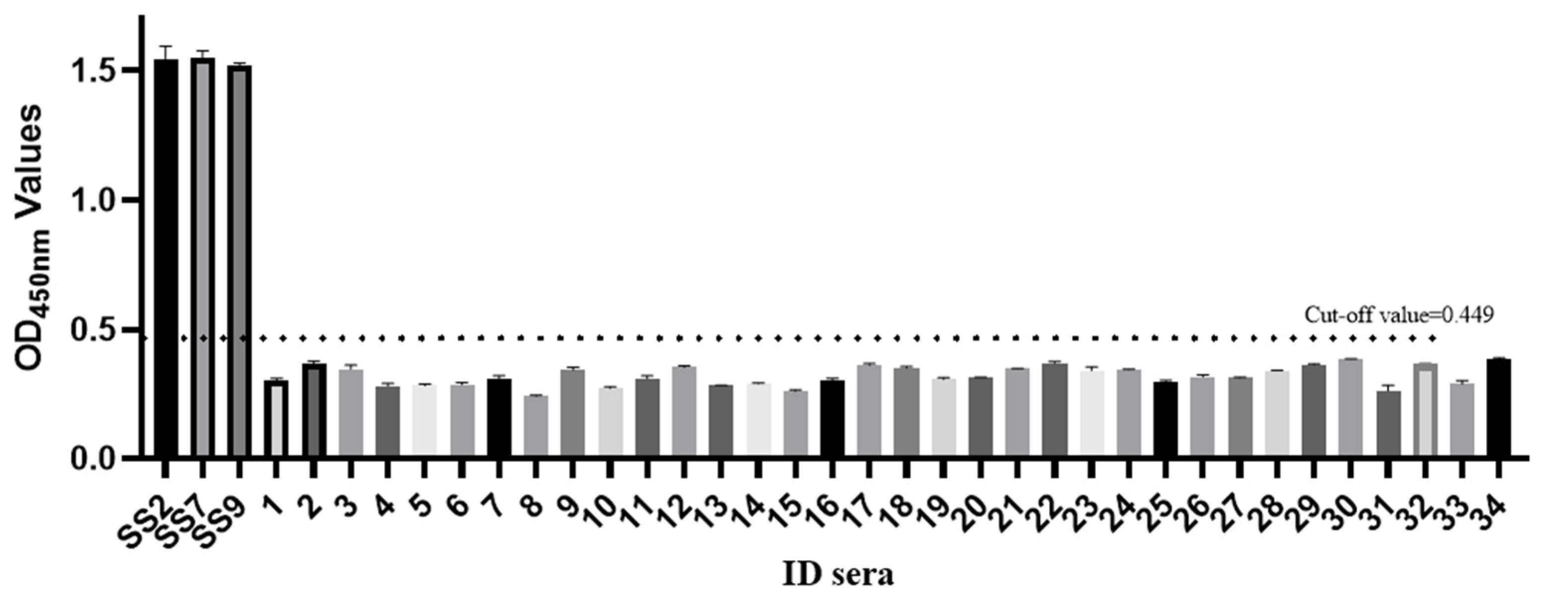 Animals 13 00719 g002