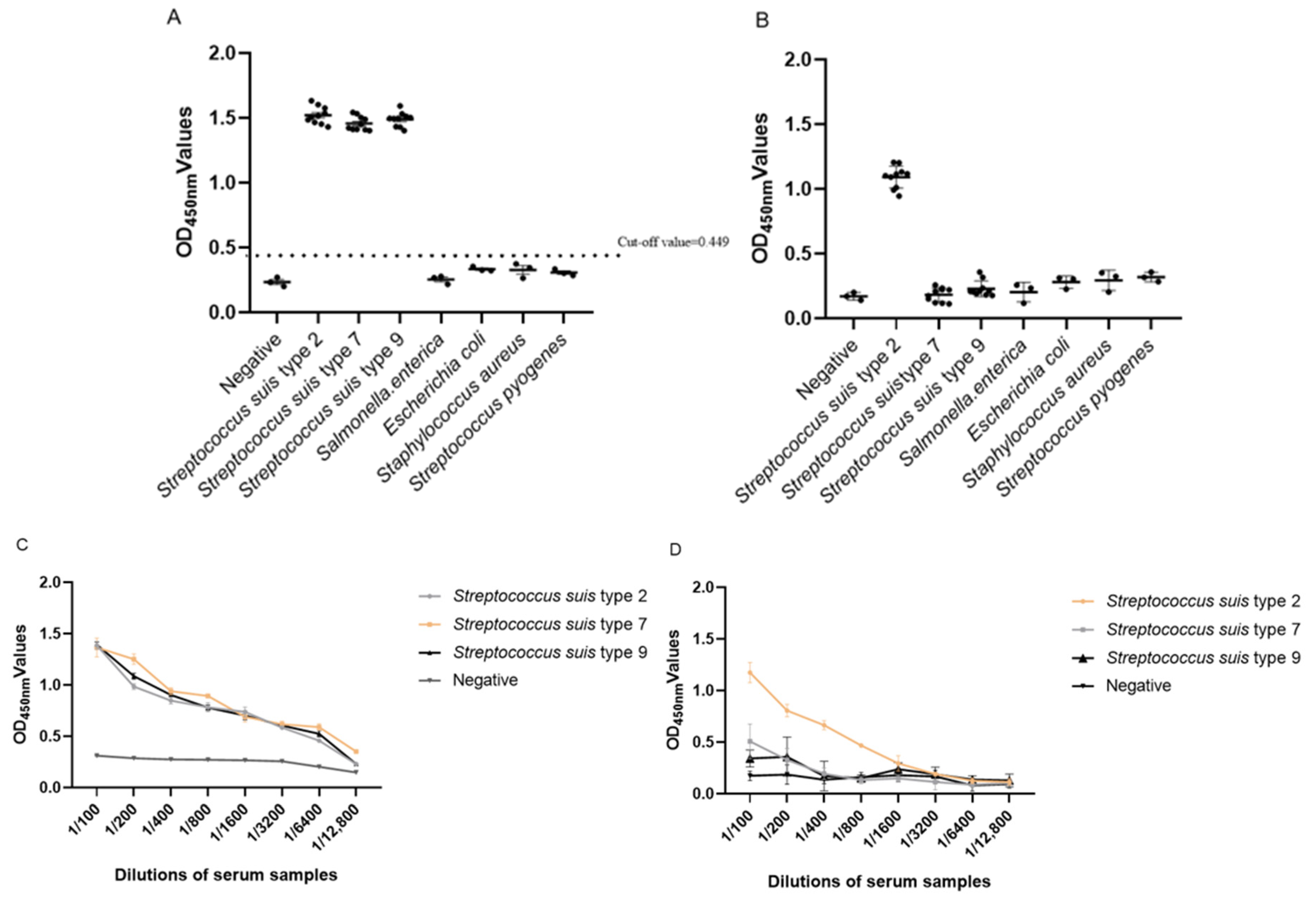 Animals 13 00719 g003