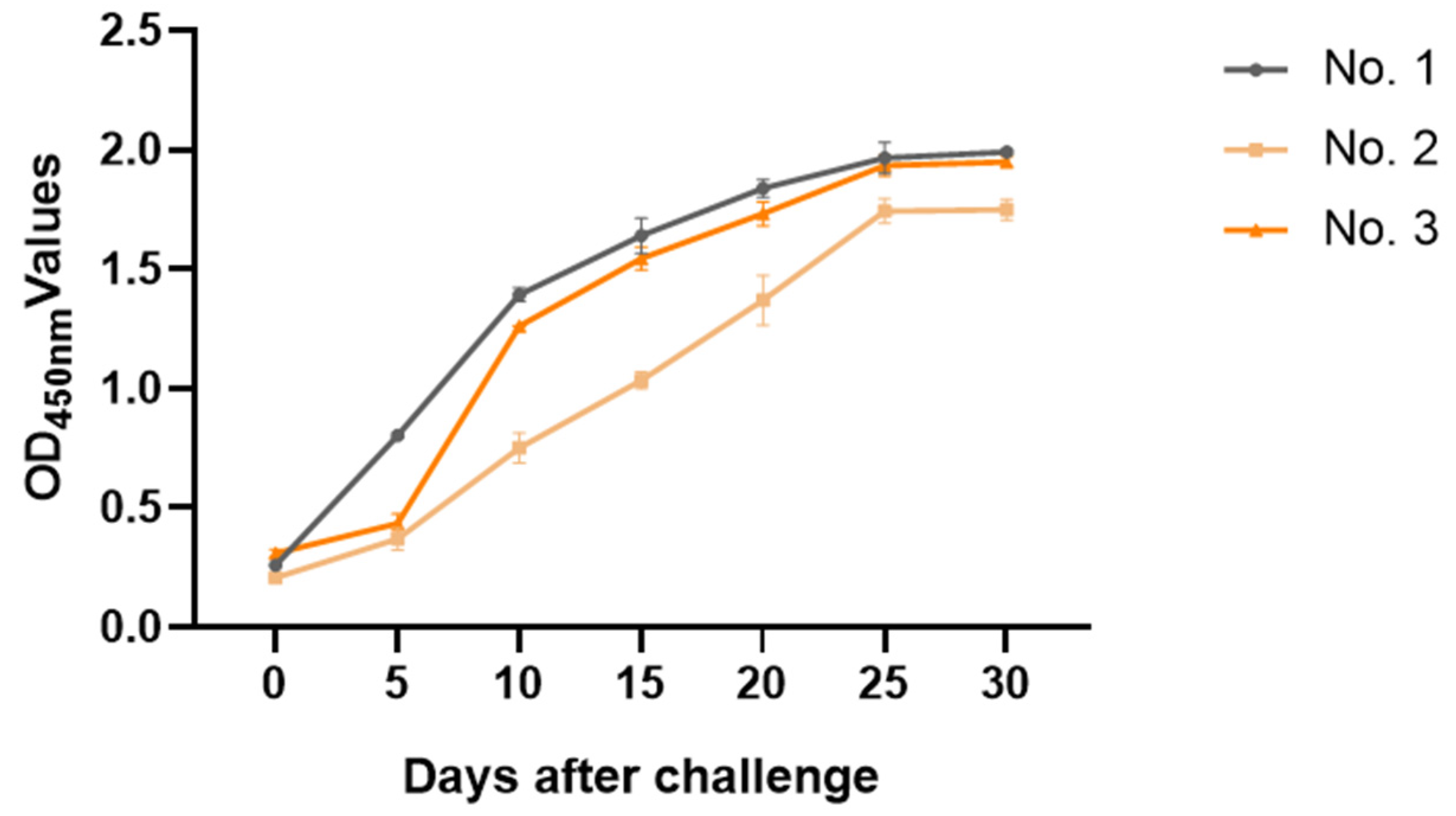 Animals 13 00719 g005