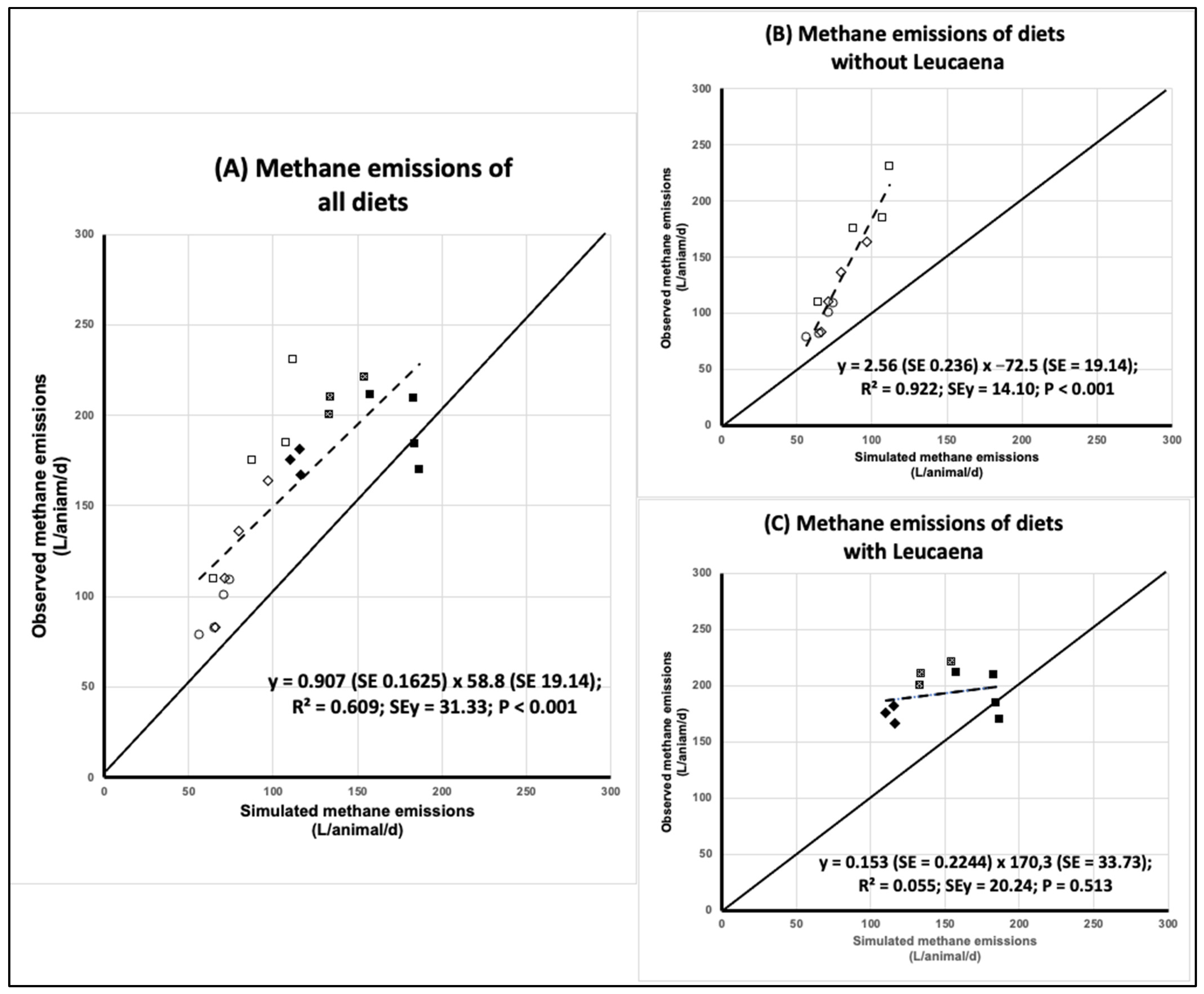Animals 13 00721 g002