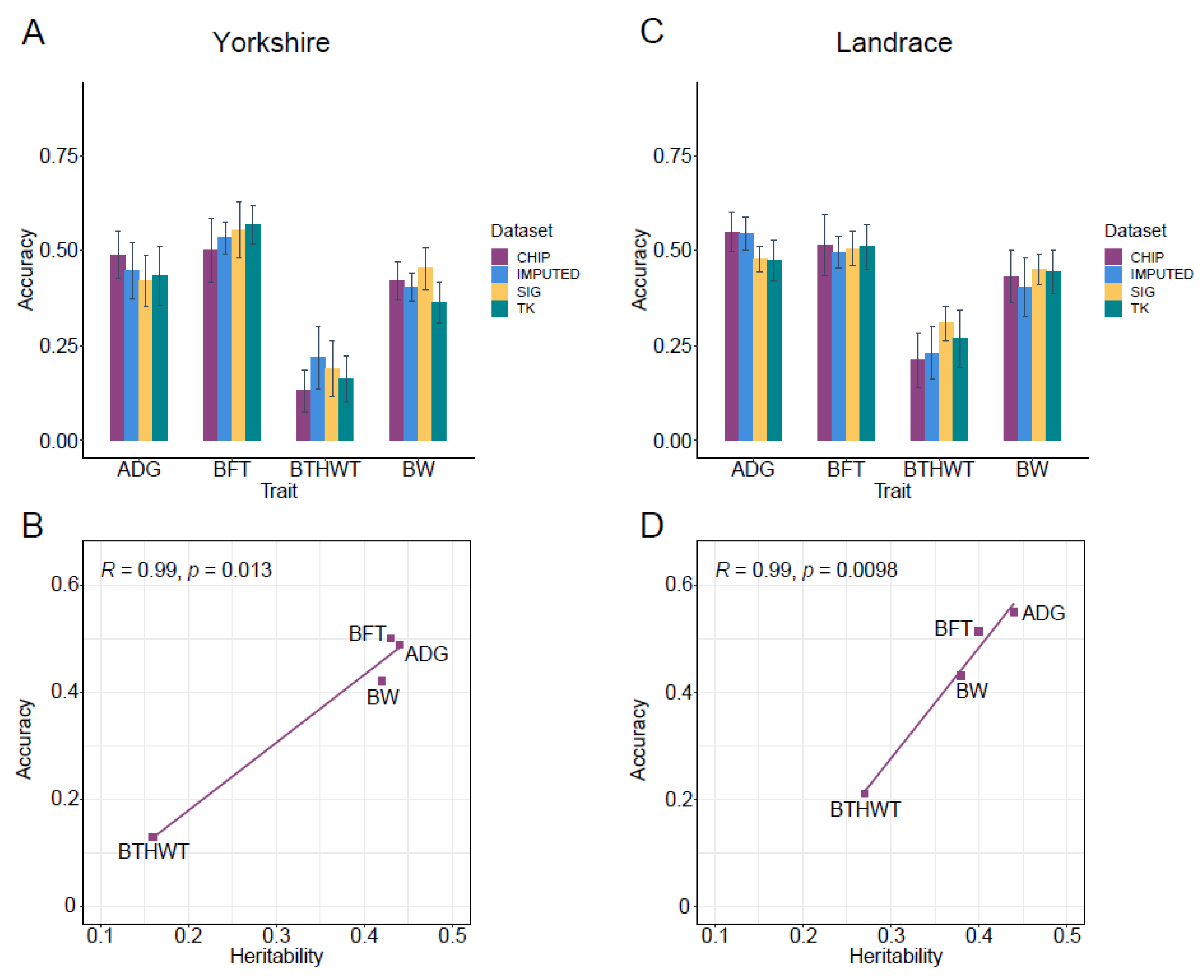 Animals 13 00722 g005