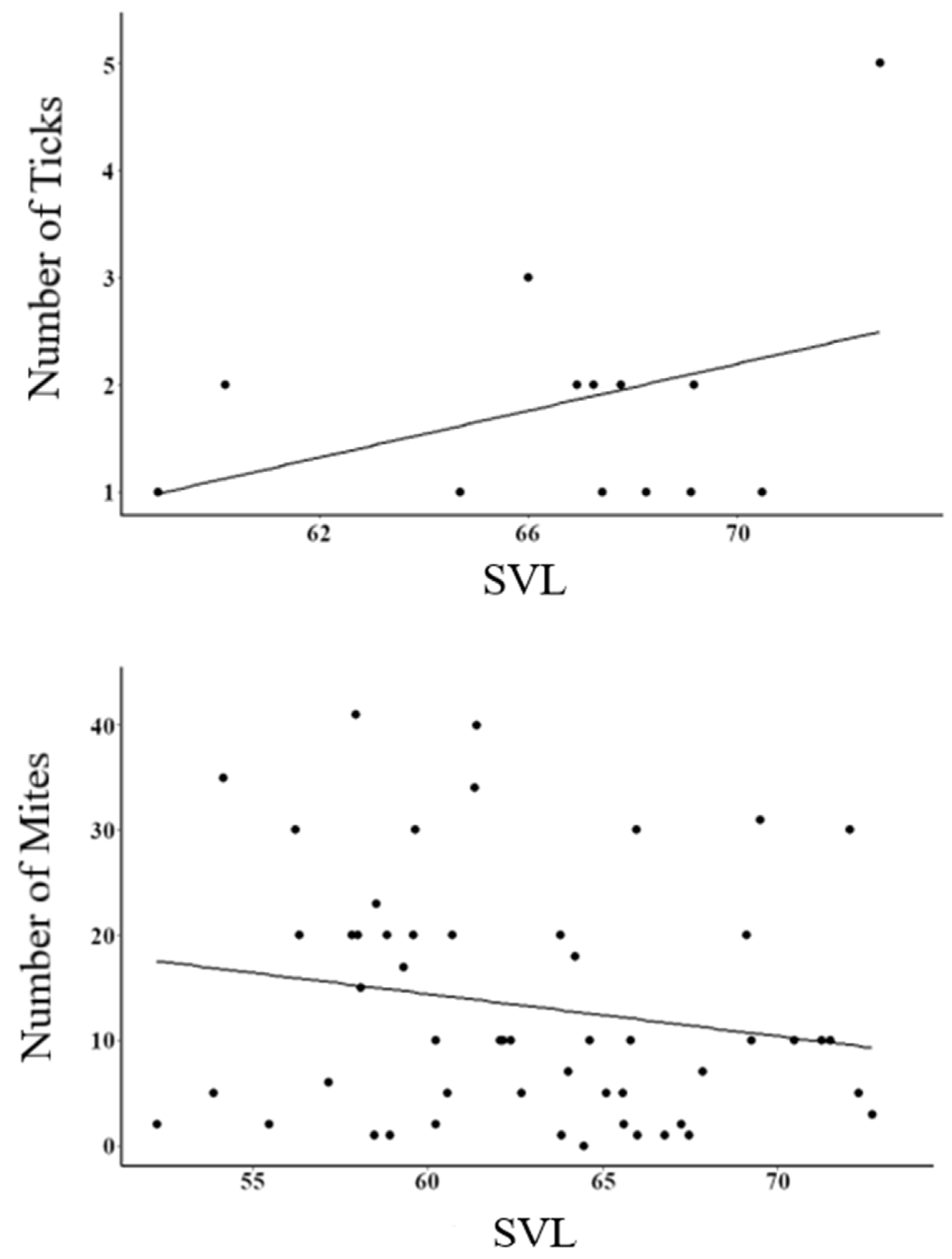 Animals 13 00723 g002