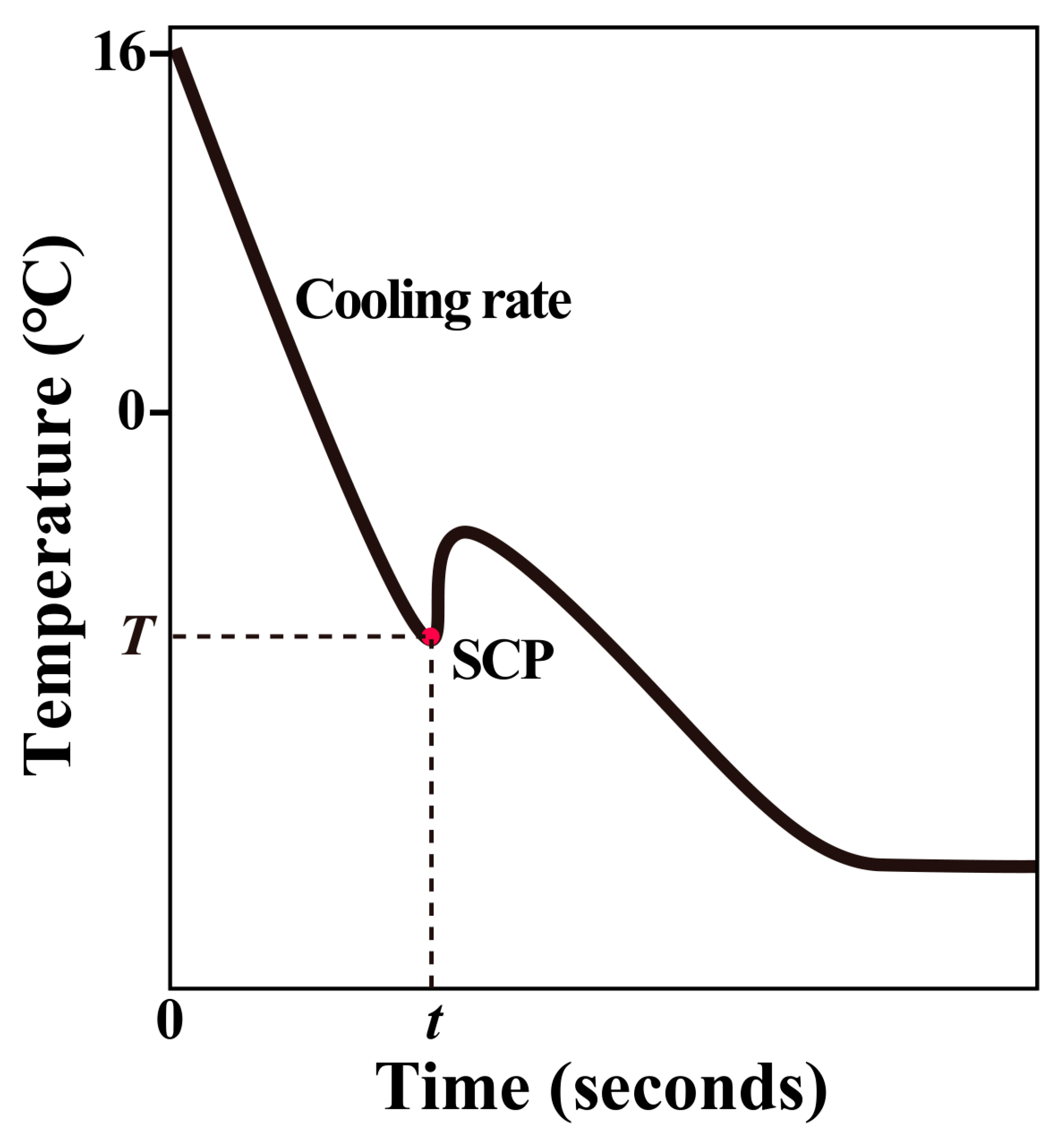 Animals 13 00724 g003