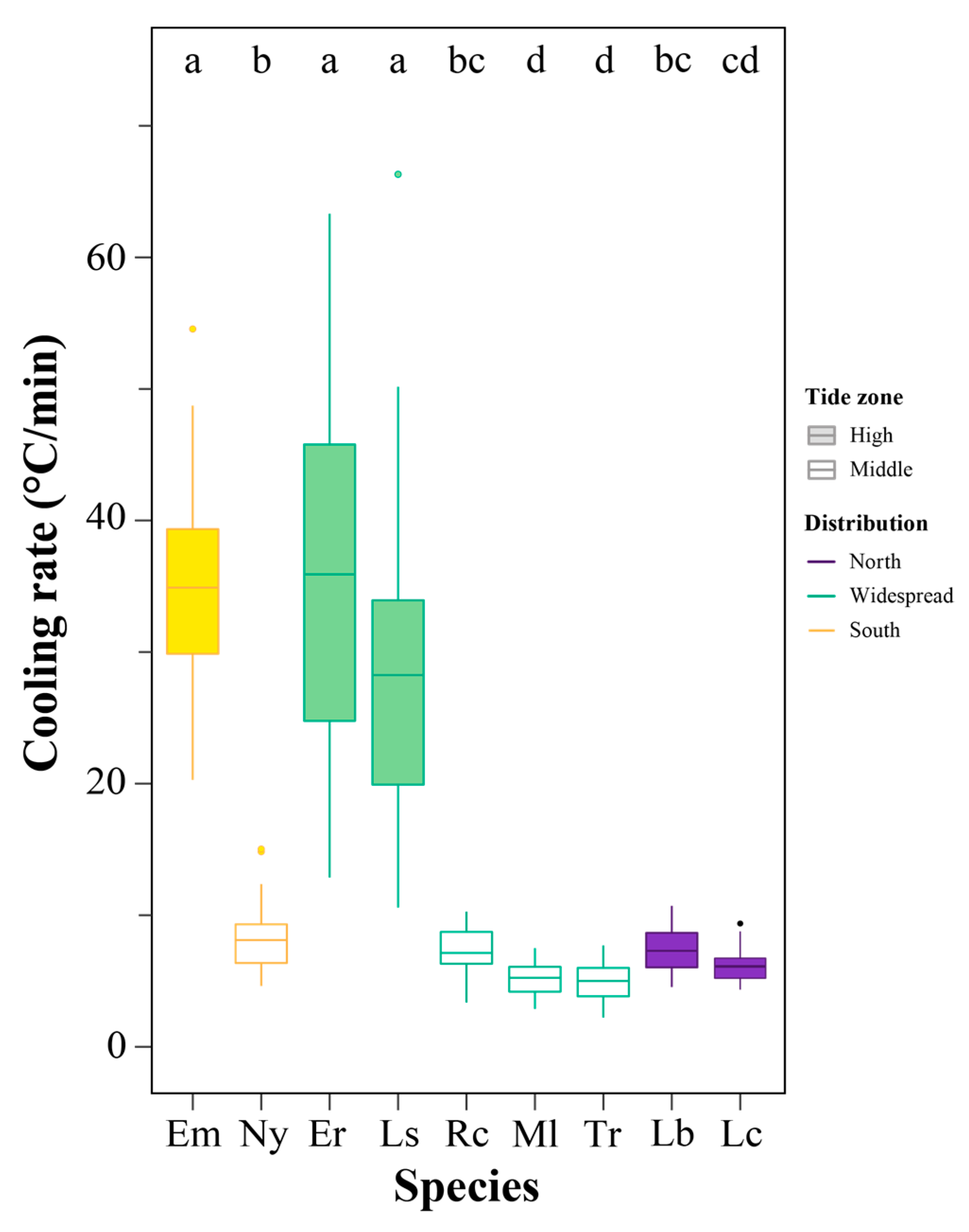 Animals 13 00724 g004
