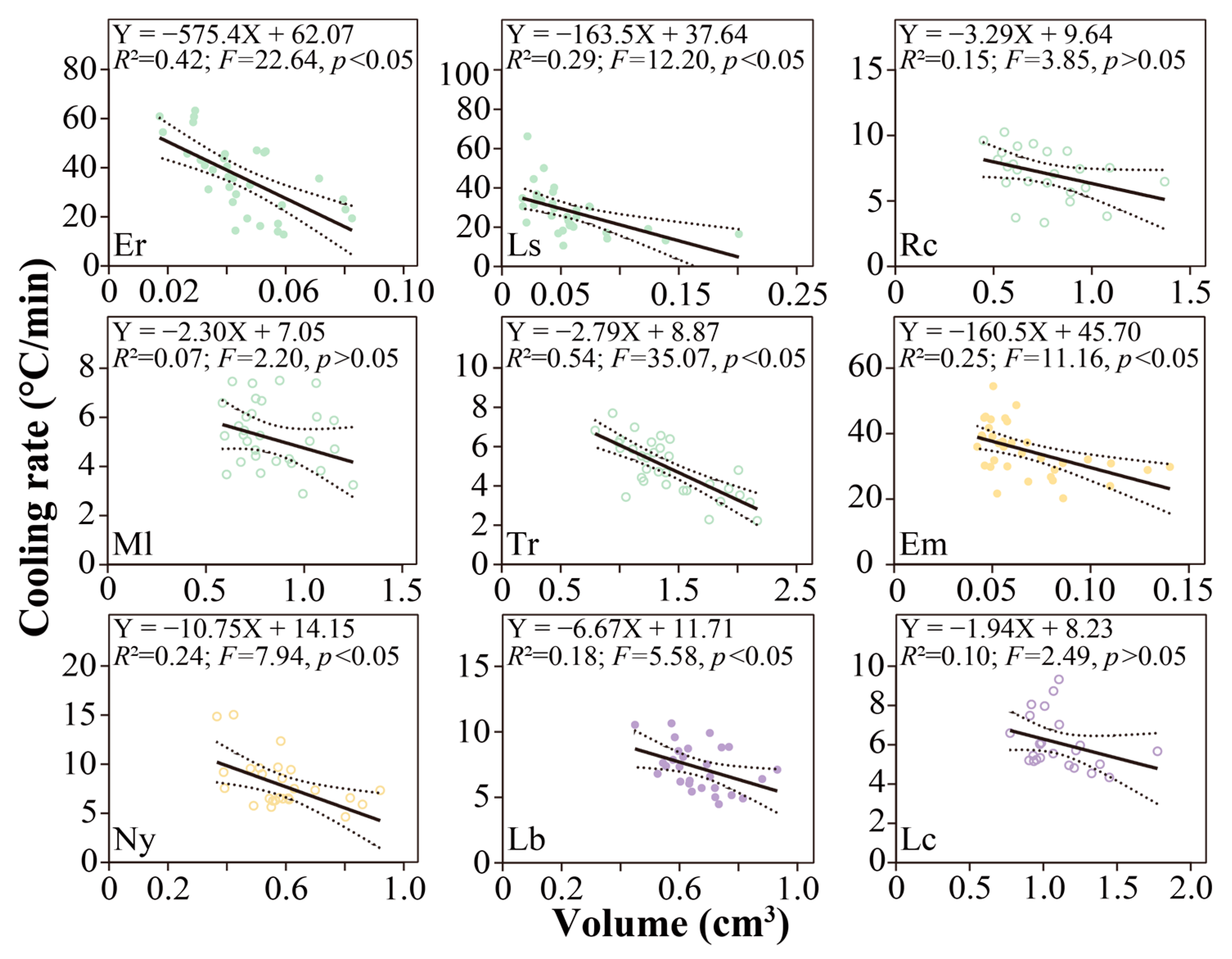 Animals 13 00724 g005