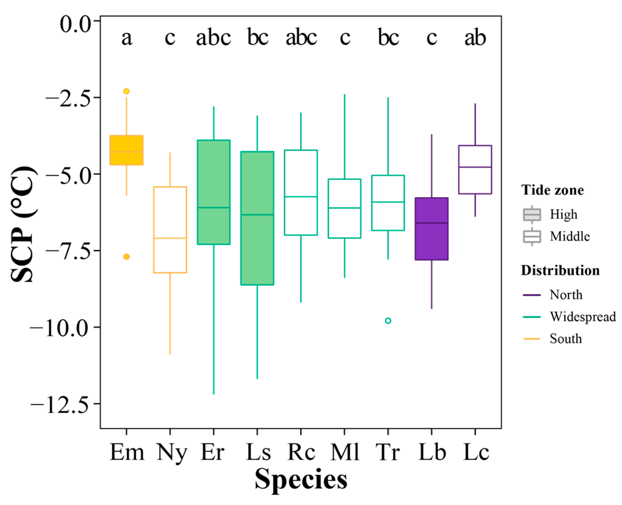 Animals 13 00724 g006