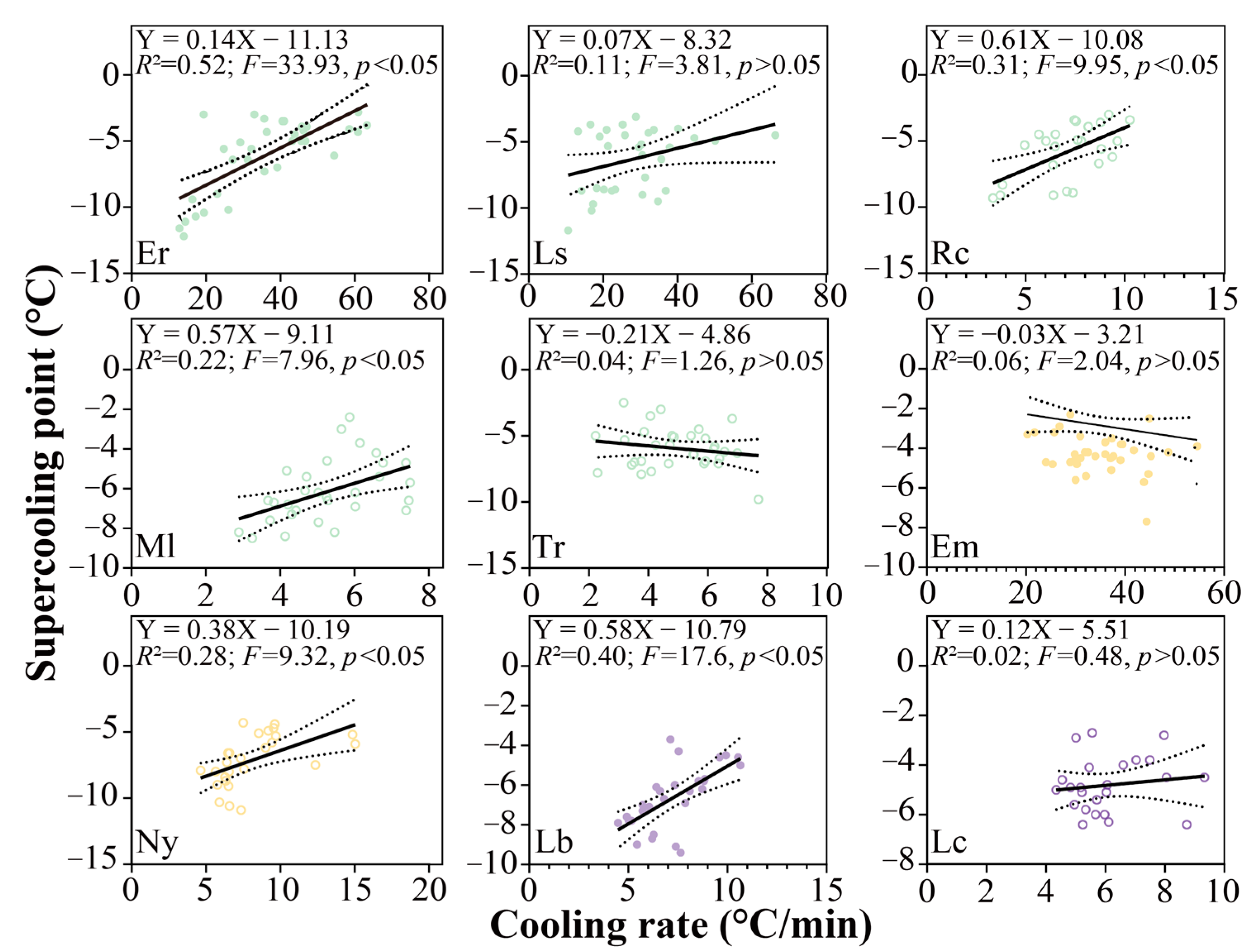 Animals 13 00724 g007