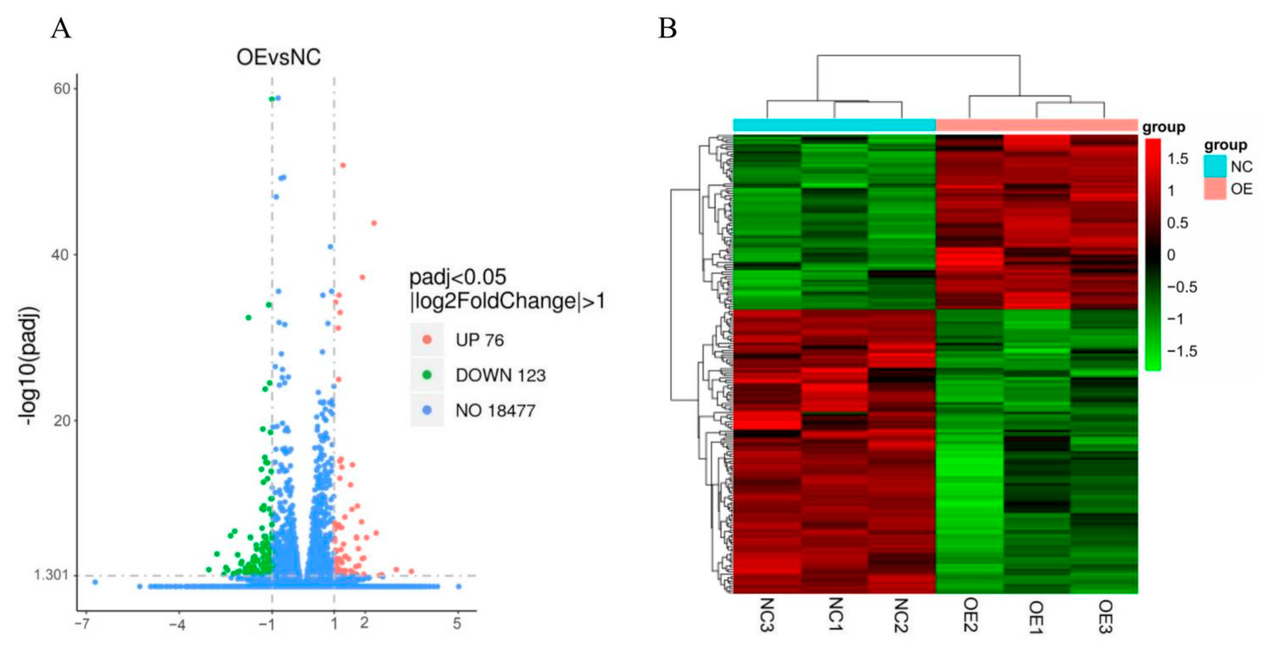 Animals 13 00725 g003