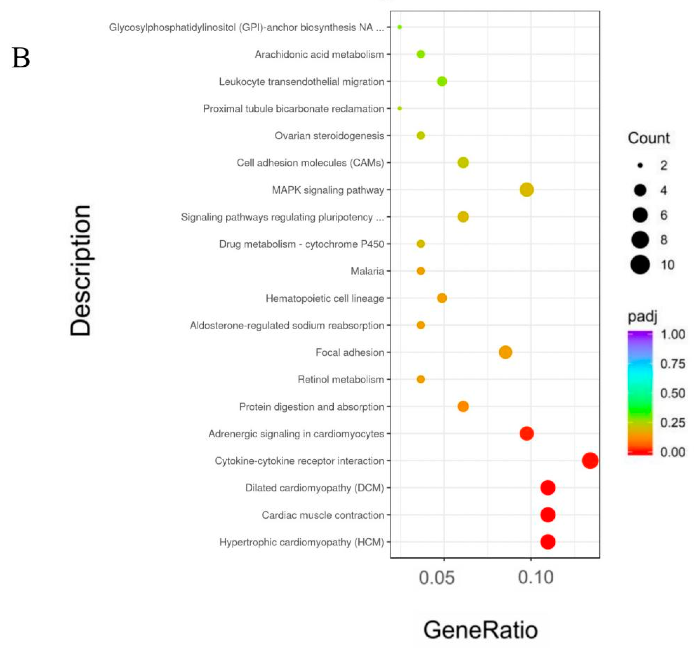 Animals 13 00725 g004b