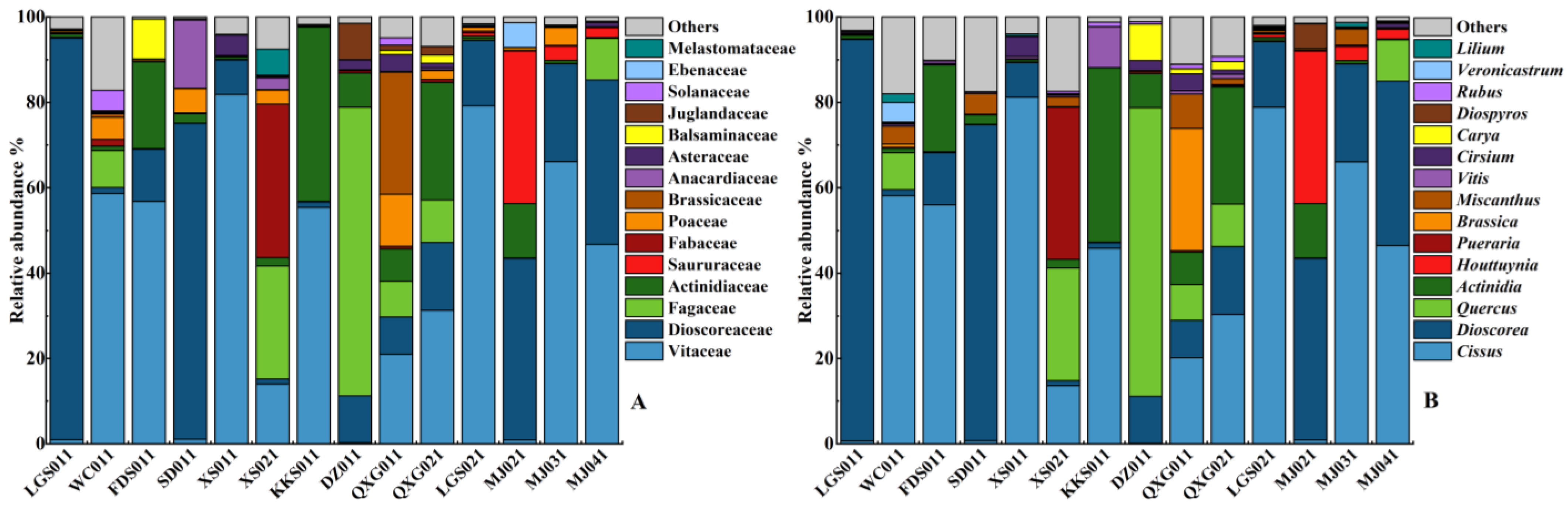 Animals 13 00727 g002