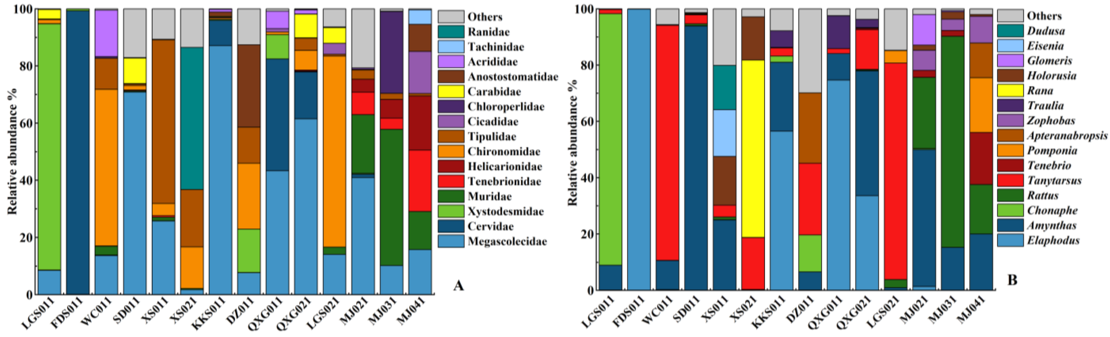 Animals 13 00727 g003