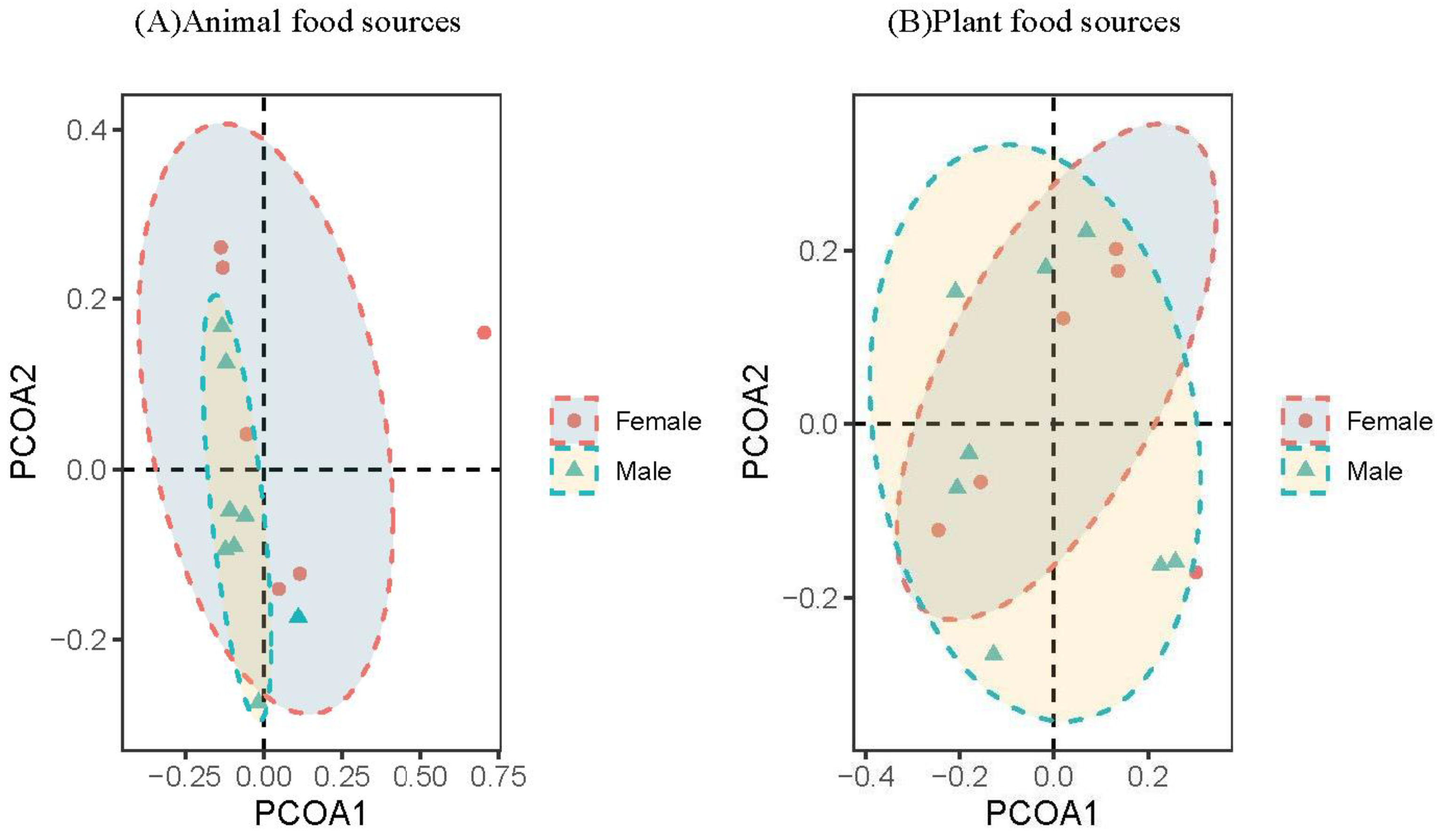 Animals 13 00727 g004