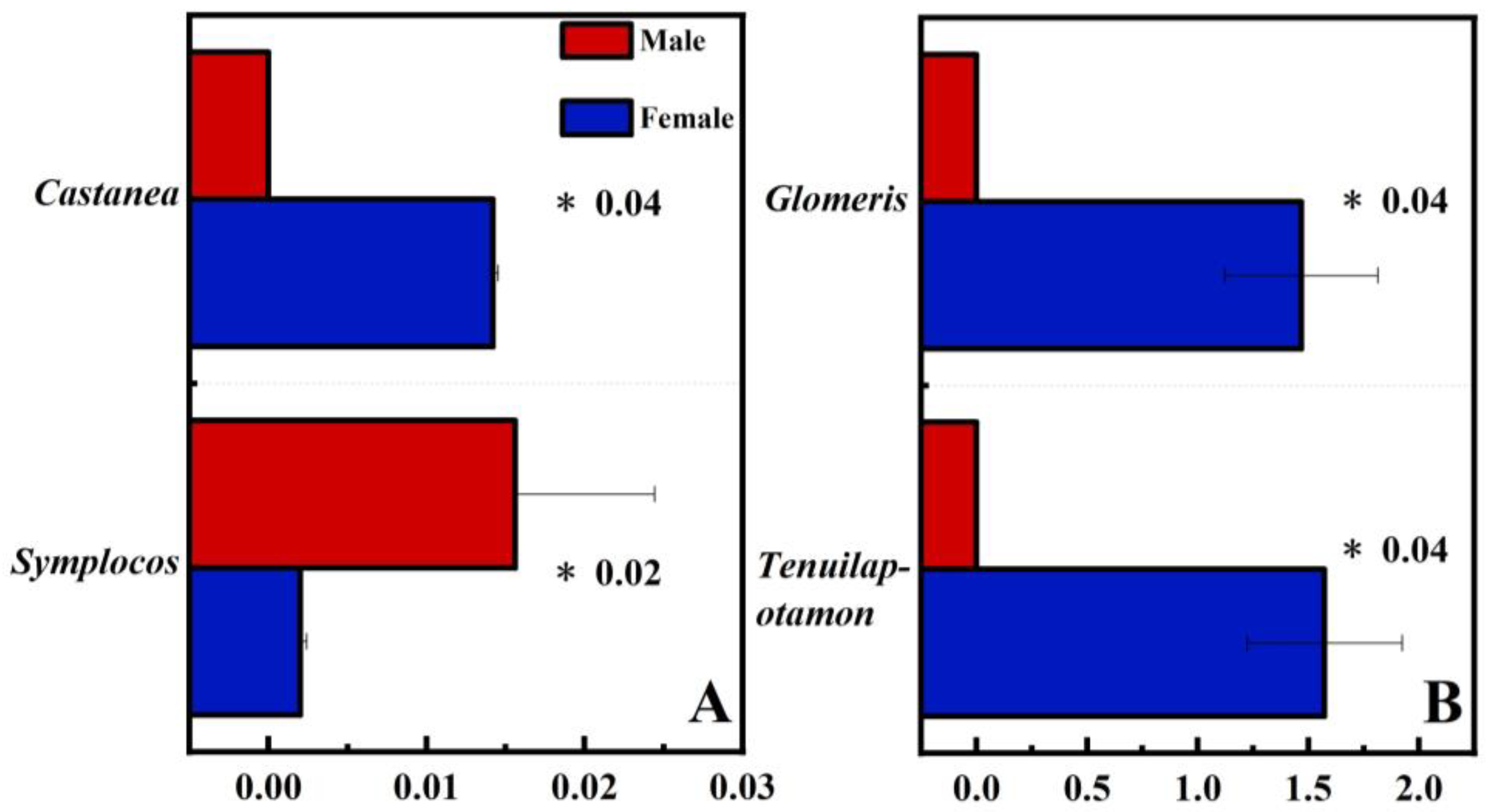 Animals 13 00727 g005