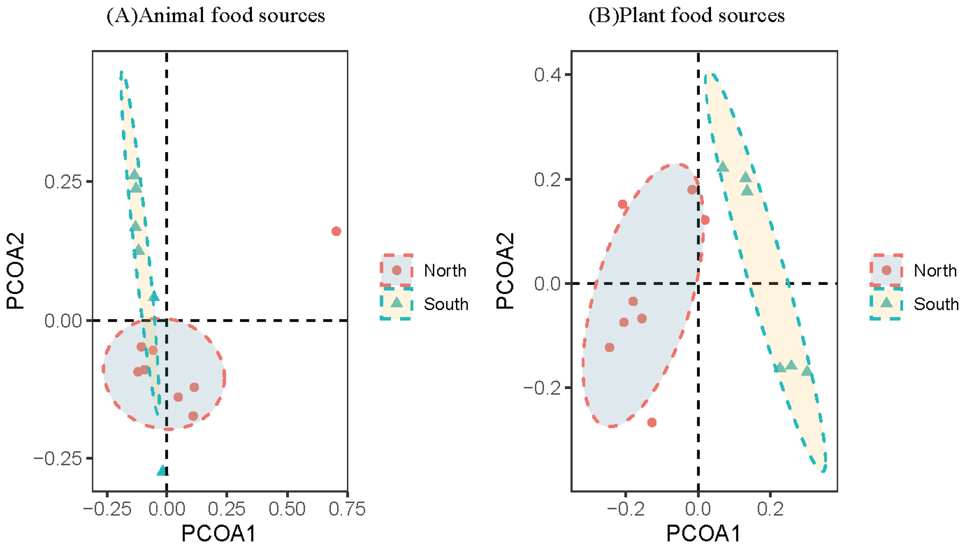 Animals 13 00727 g006