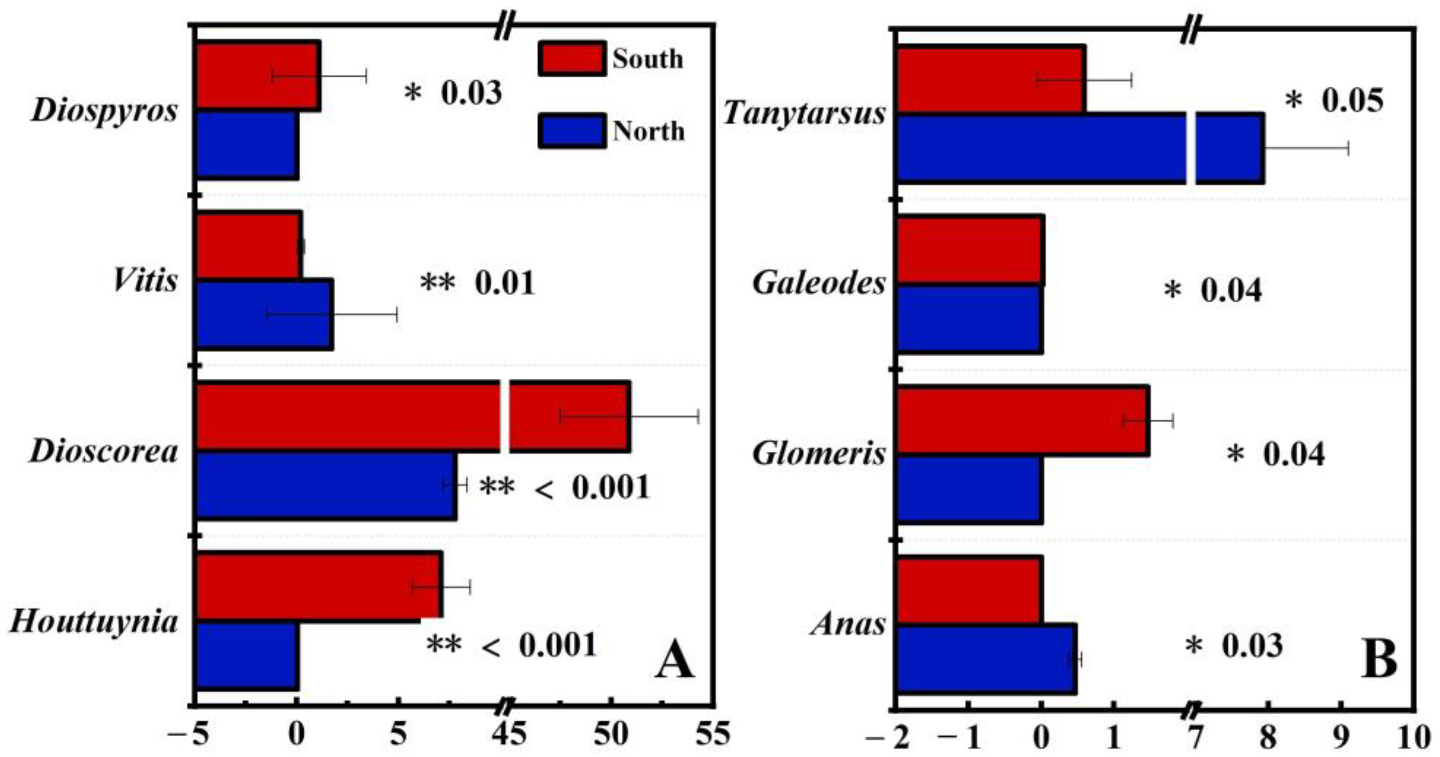 Animals 13 00727 g007