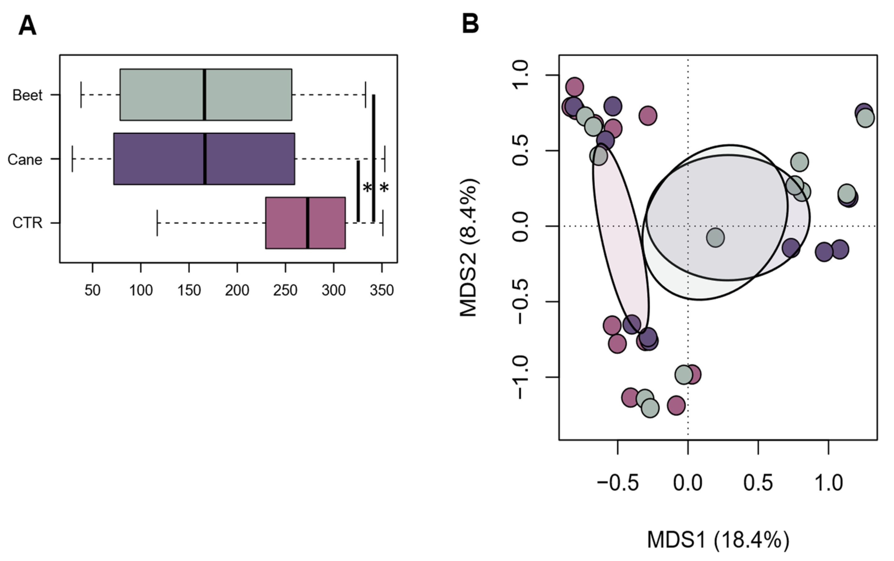 Animals 13 00728 g001