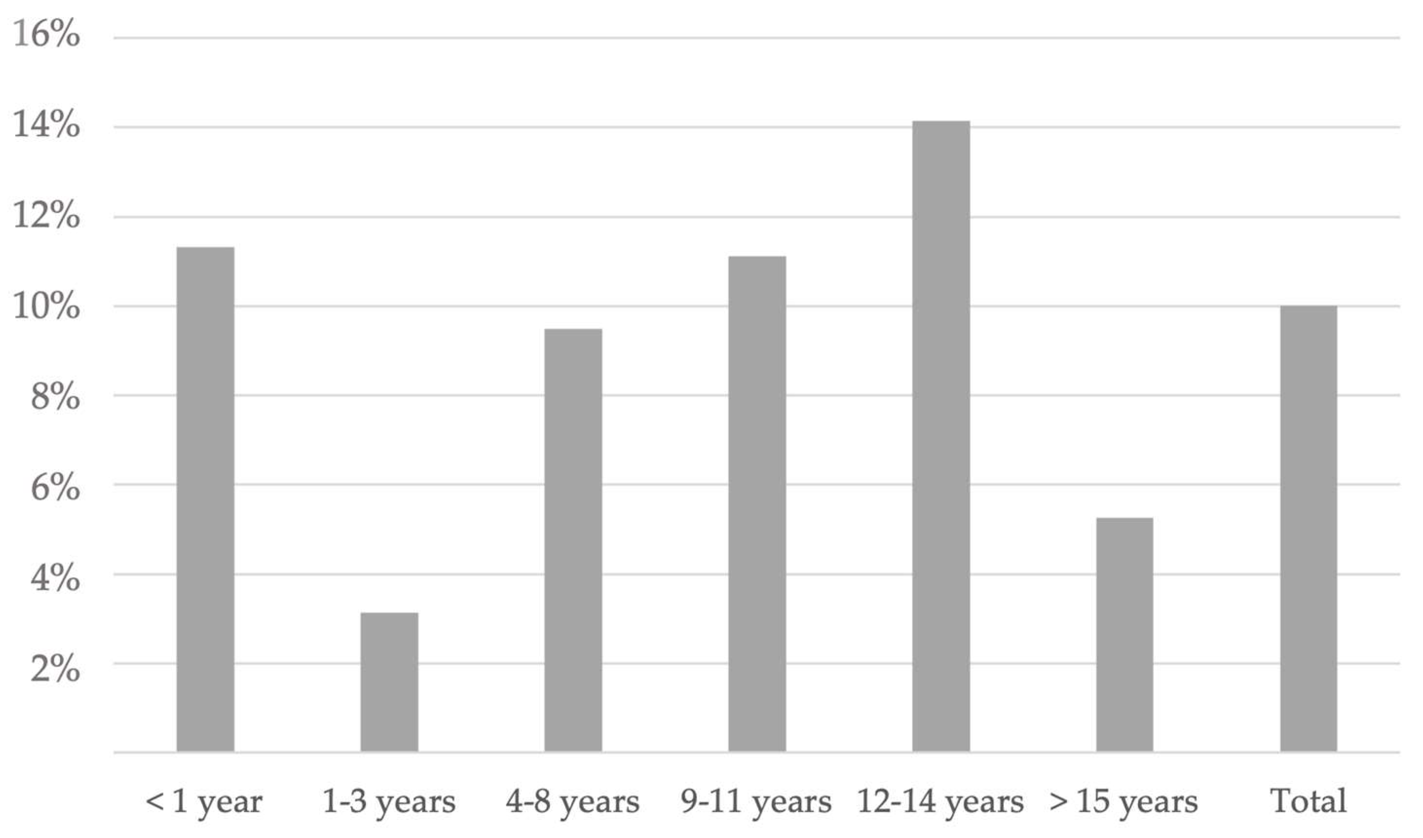 Animals 13 00729 g002