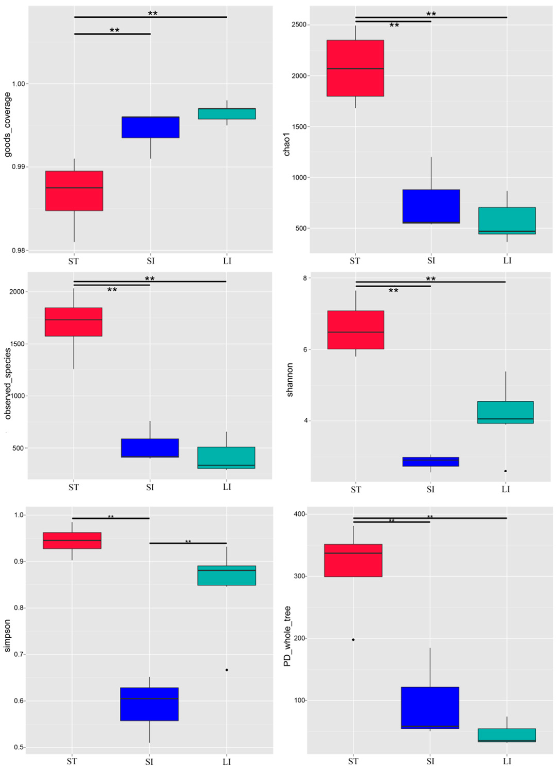 Animals 13 00731 g001