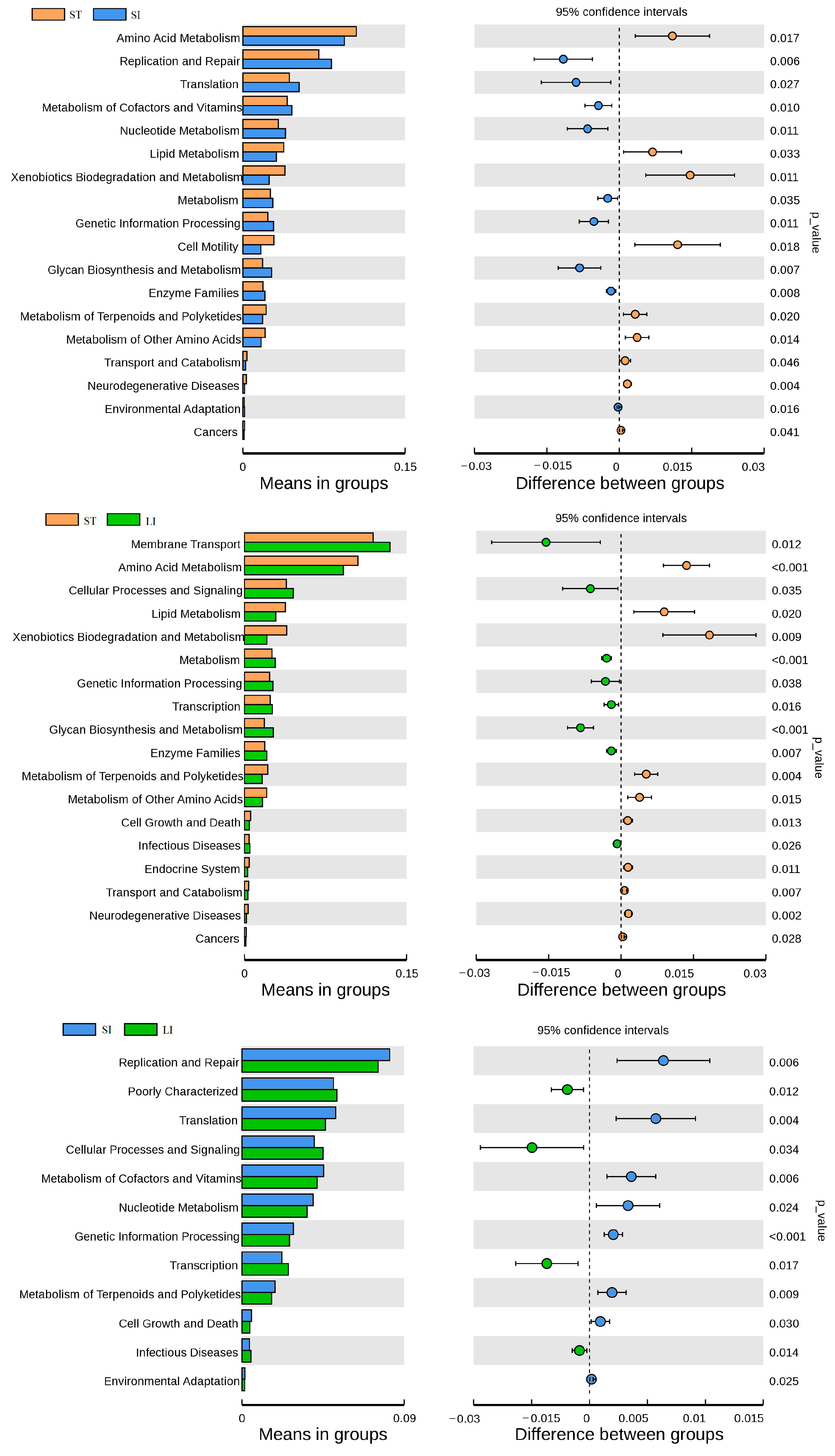 Animals 13 00731 g008