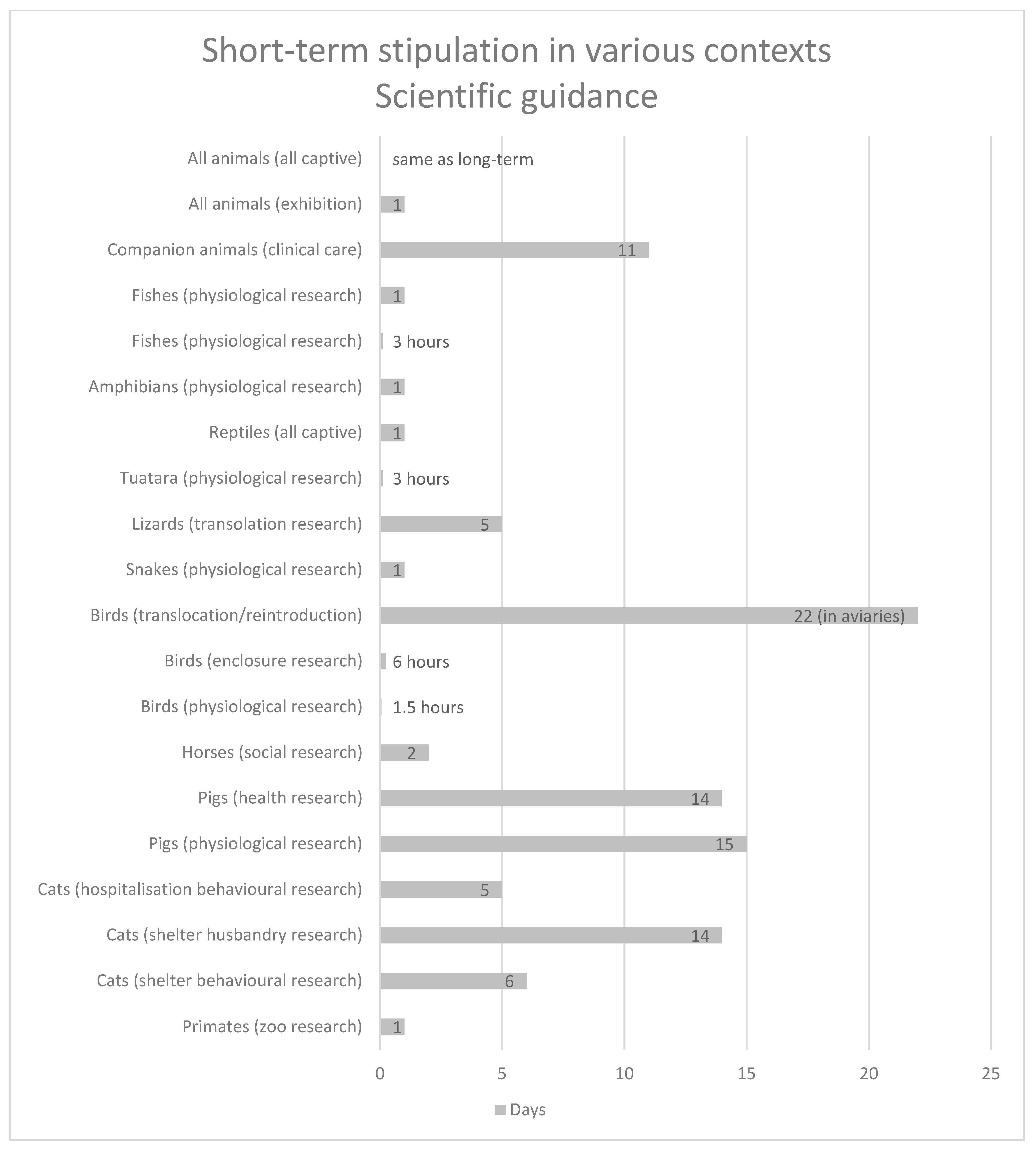 Animals 13 00732 g003
