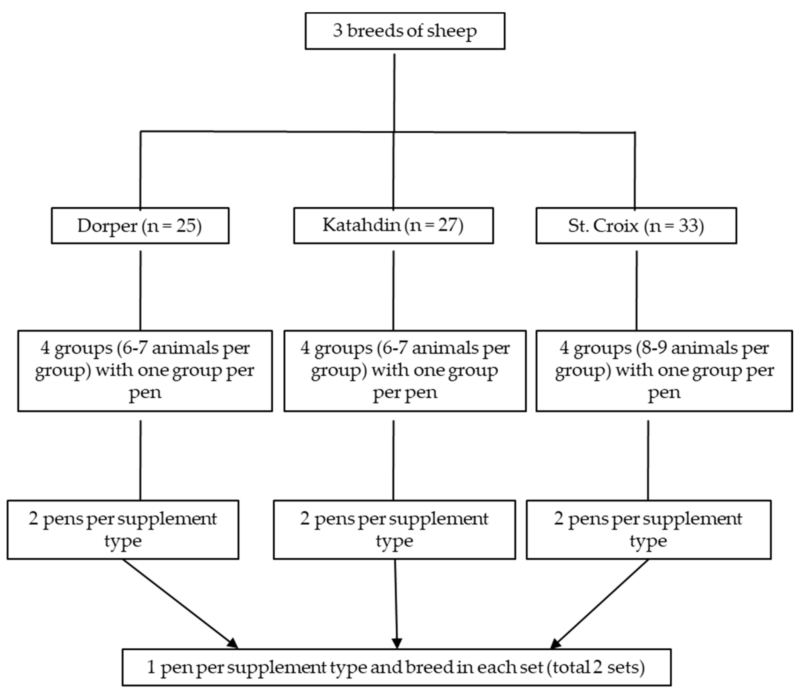 Animals 13 00735 g001