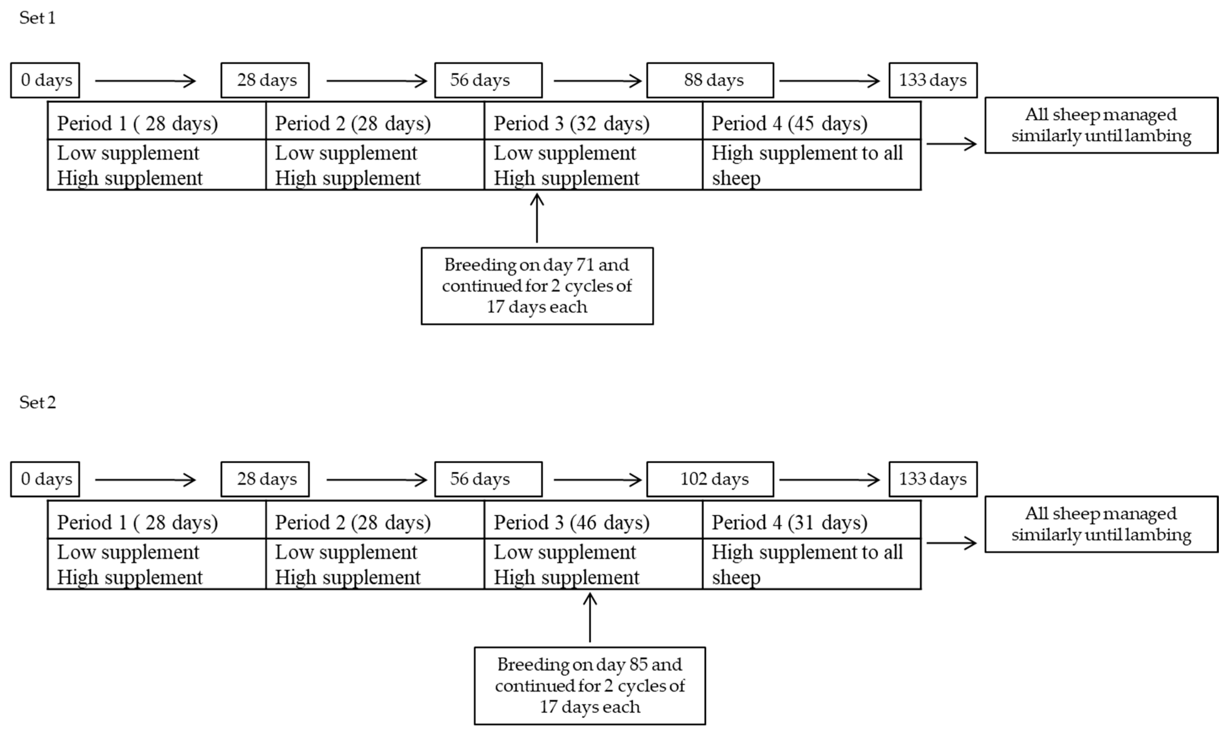 Animals 13 00735 g002