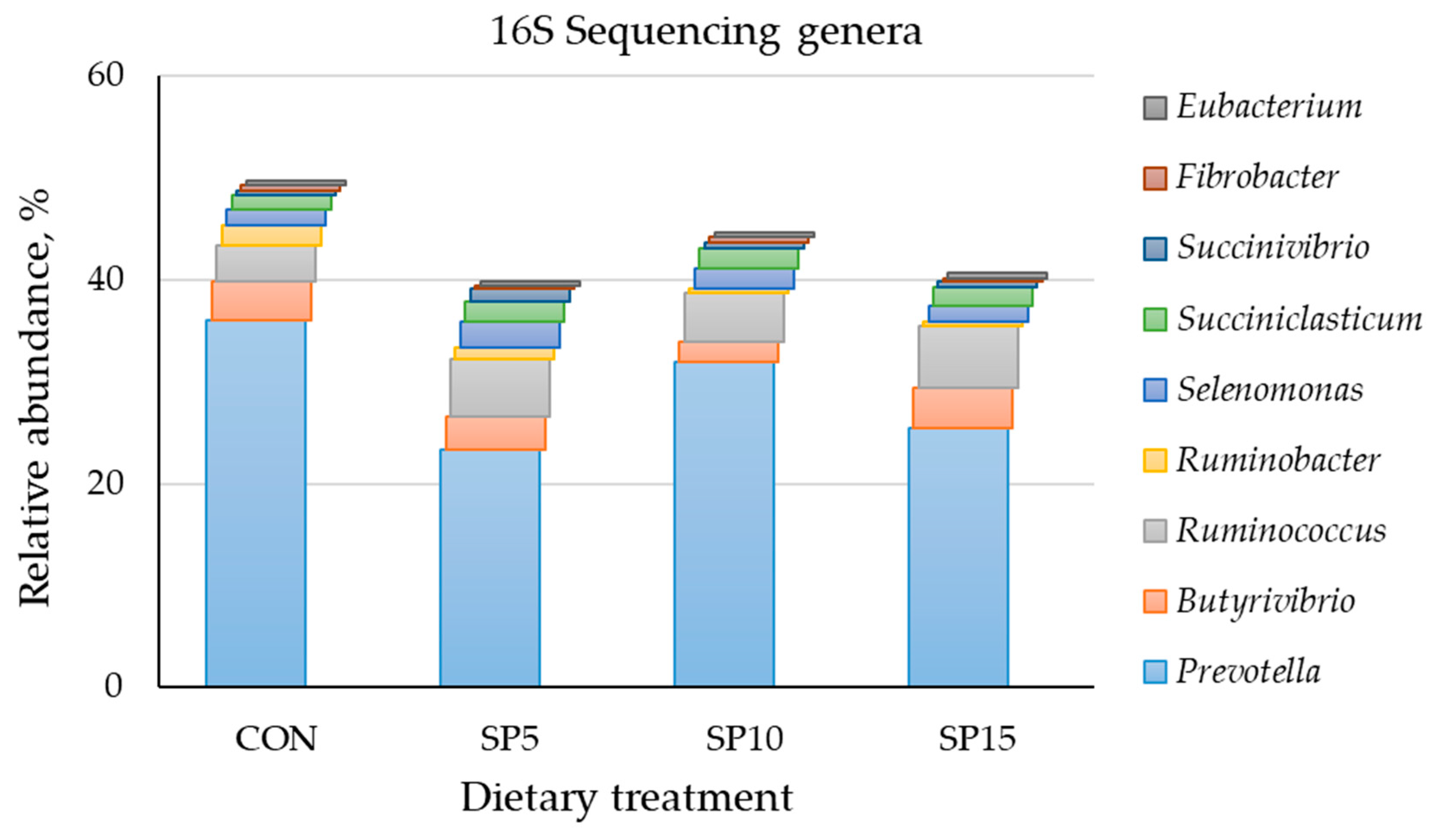 Animals 13 00740 g002