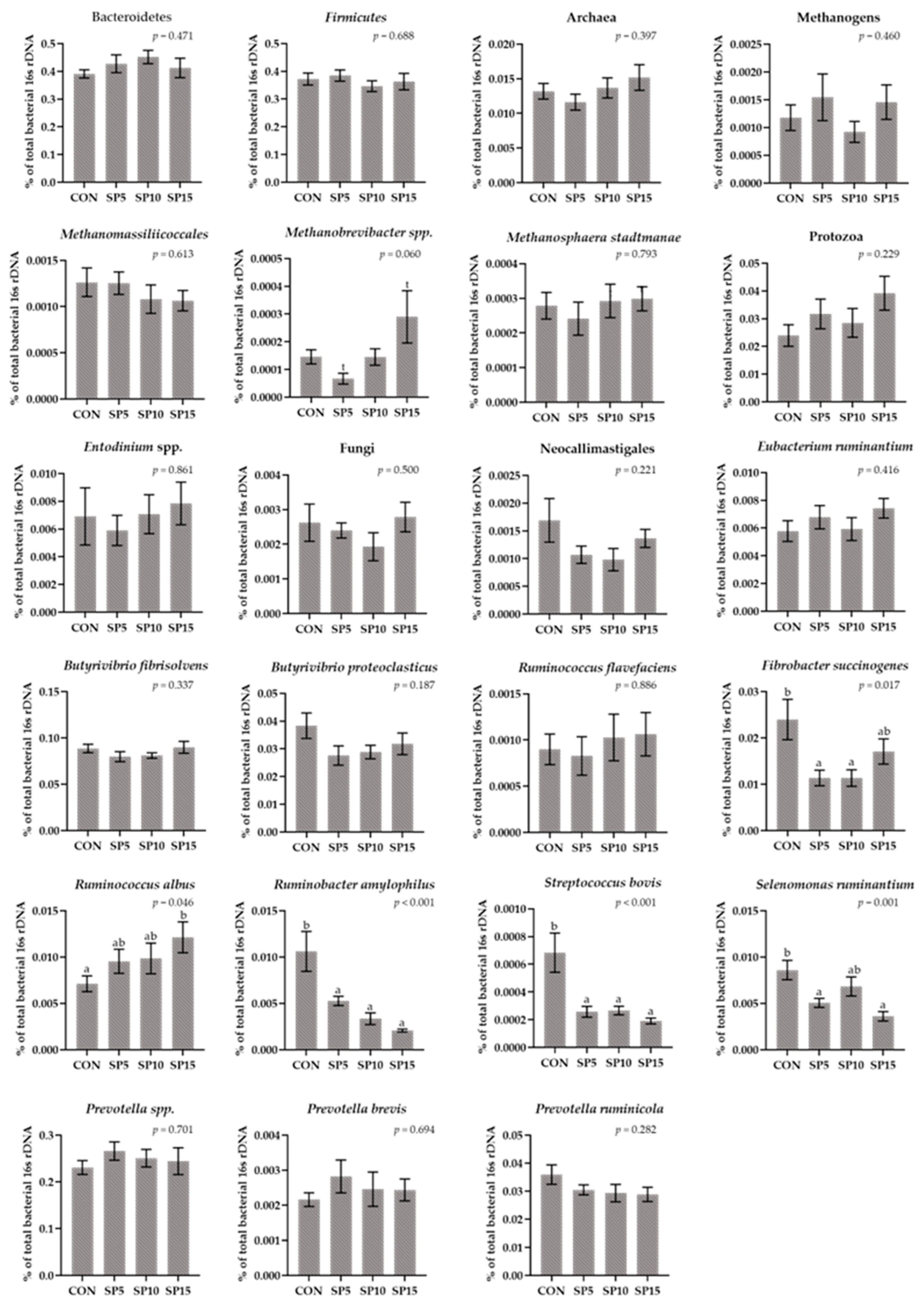 Animals 13 00740 g004