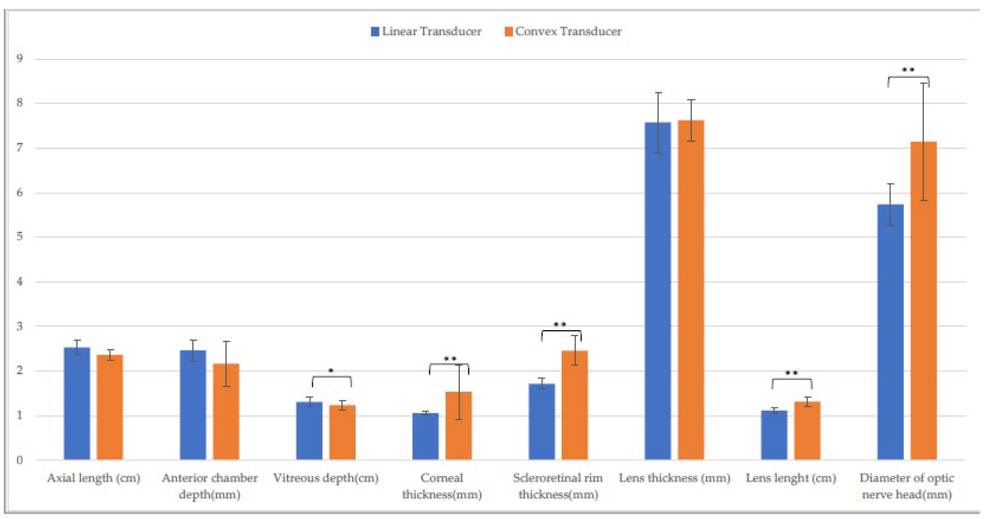 Animals 13 00742 g005