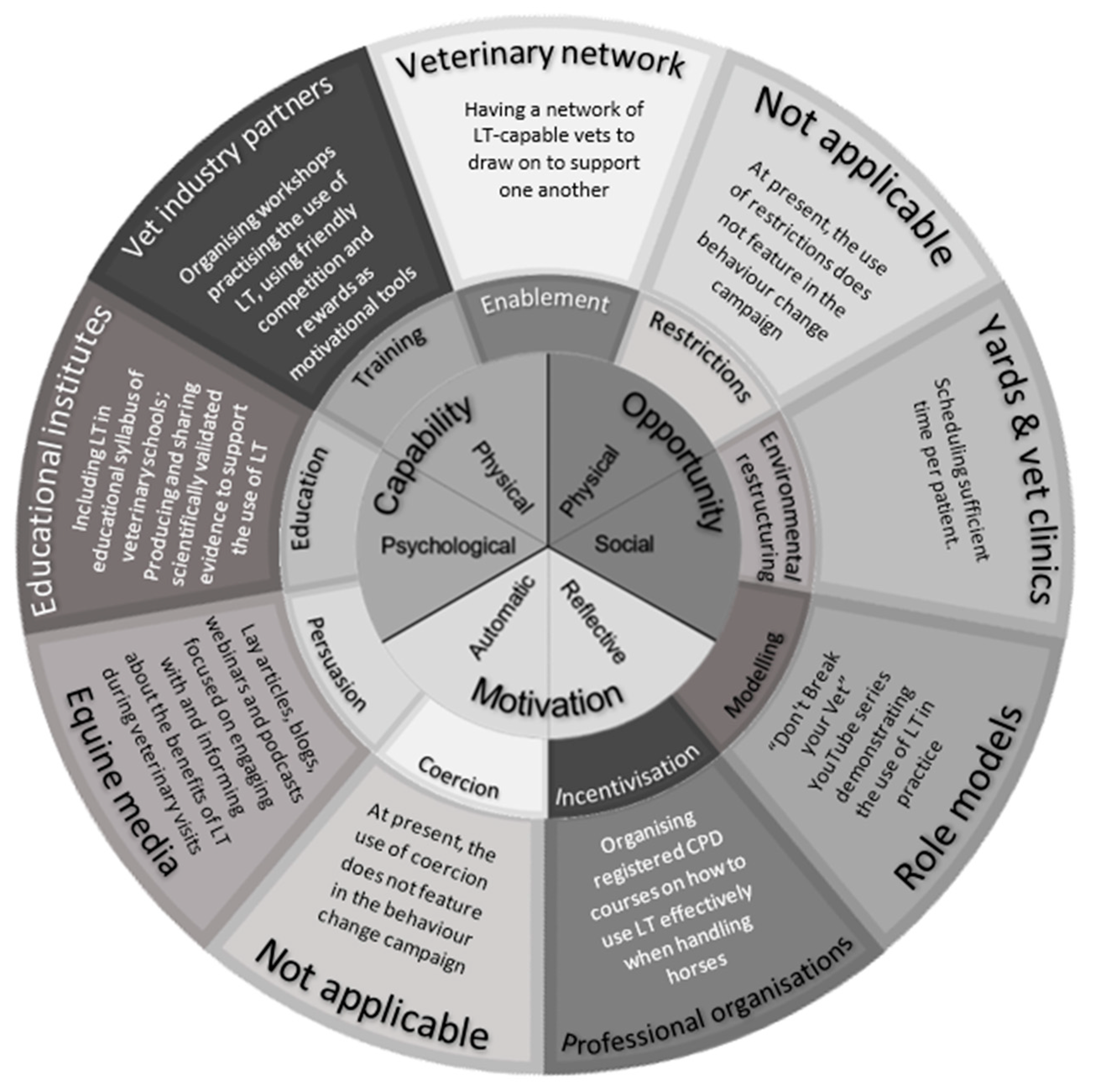 Animals 13 00748 g004