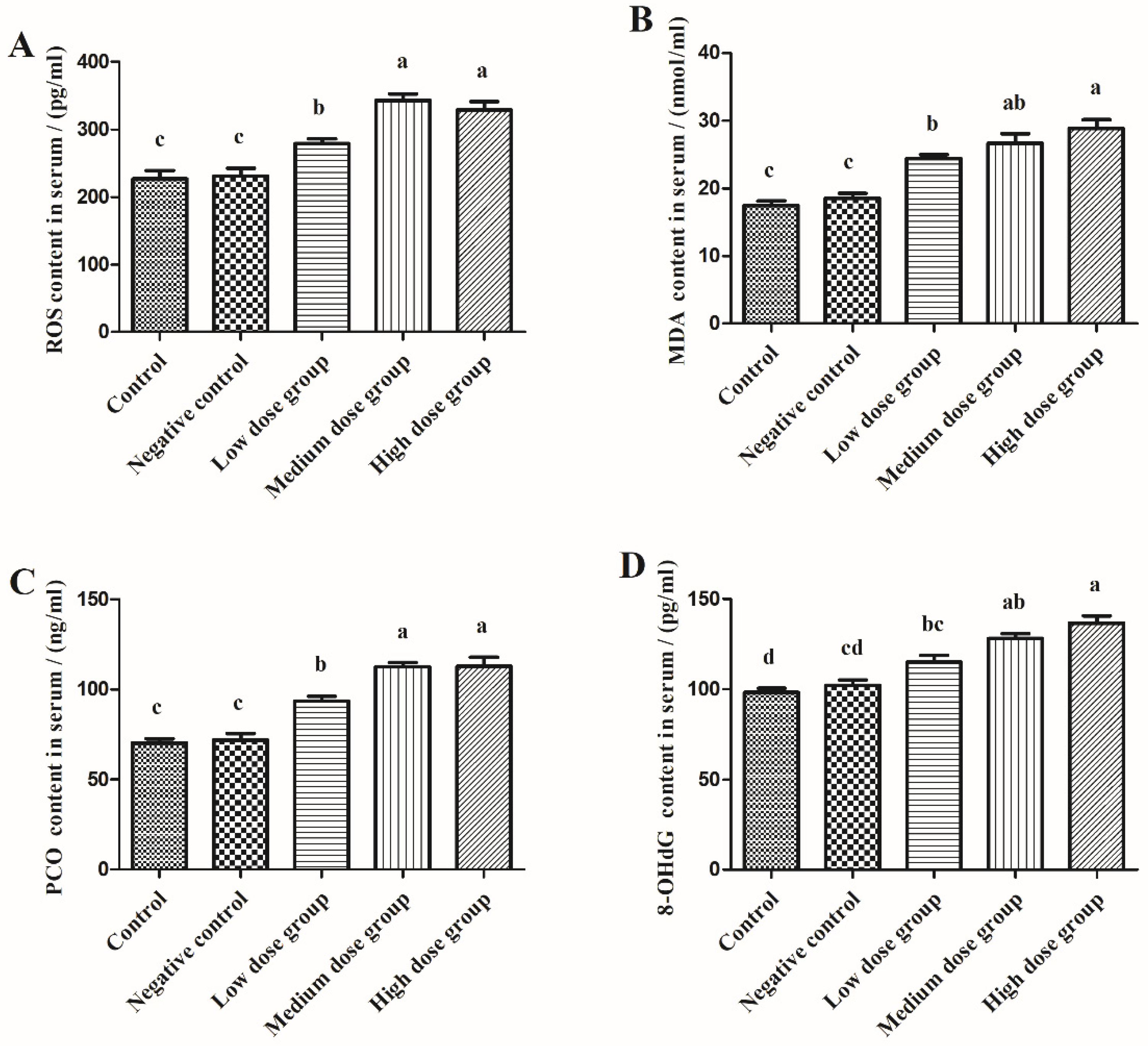 Animals 13 00749 g005