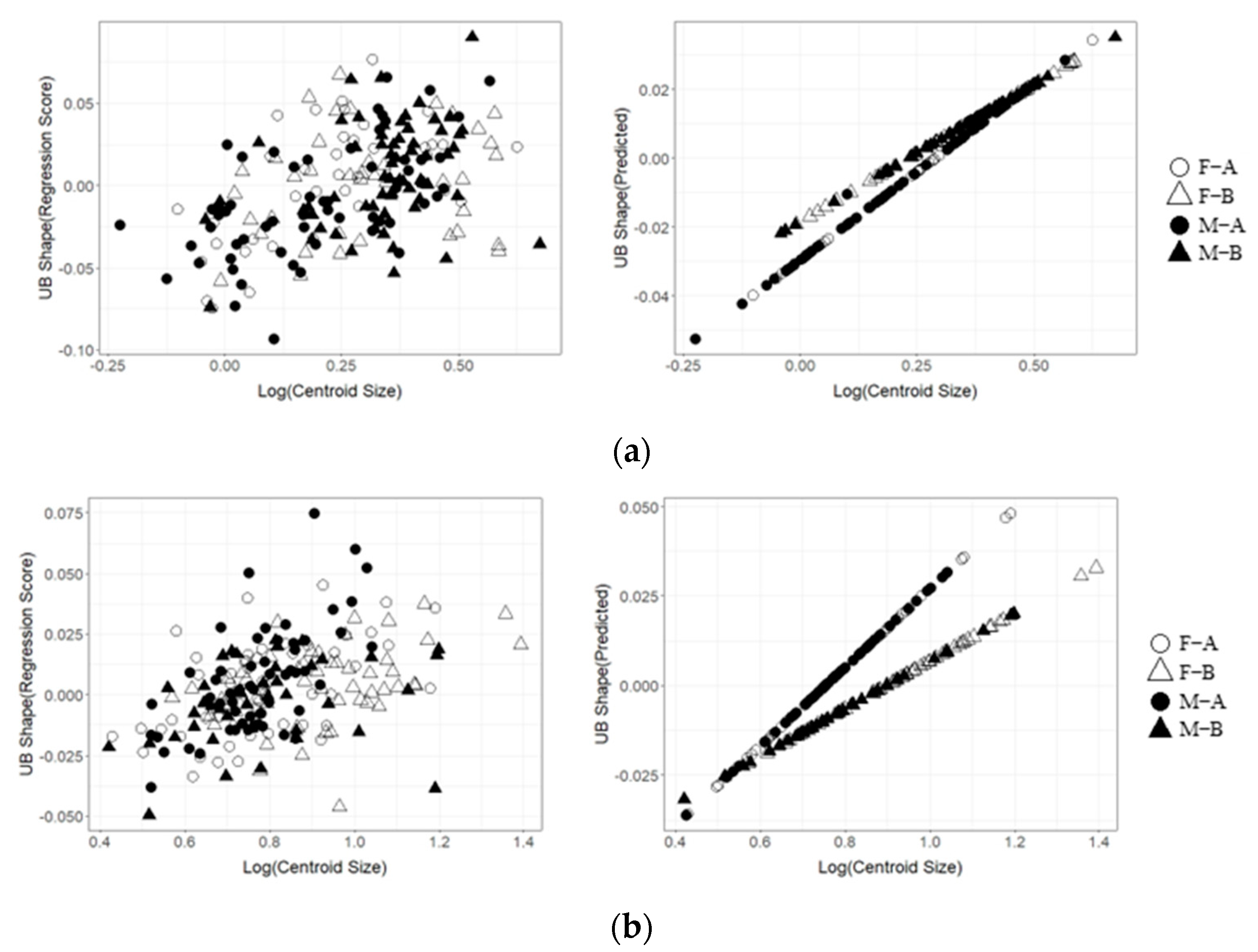 Animals 13 00752 g005a