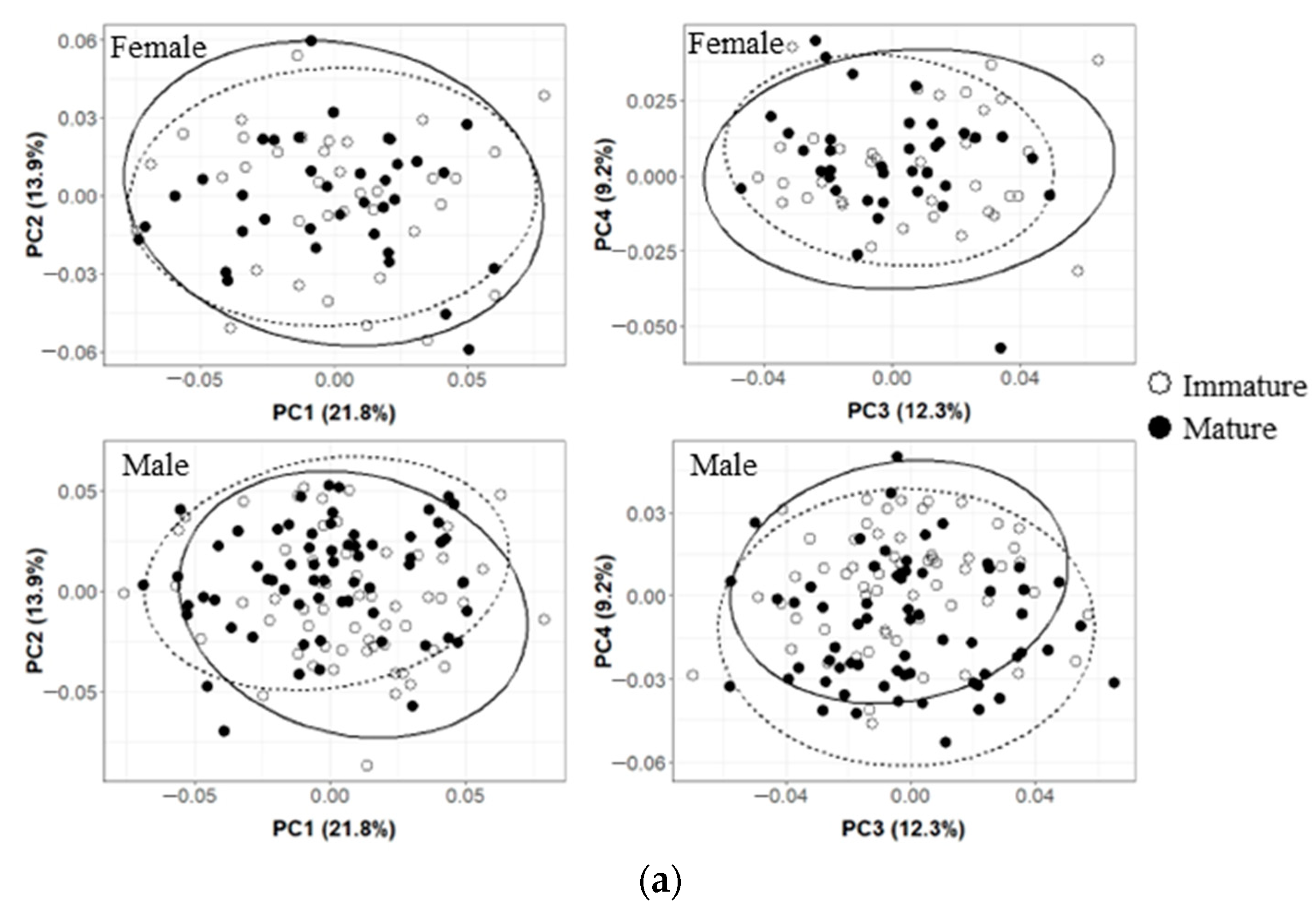 Animals 13 00752 g006a