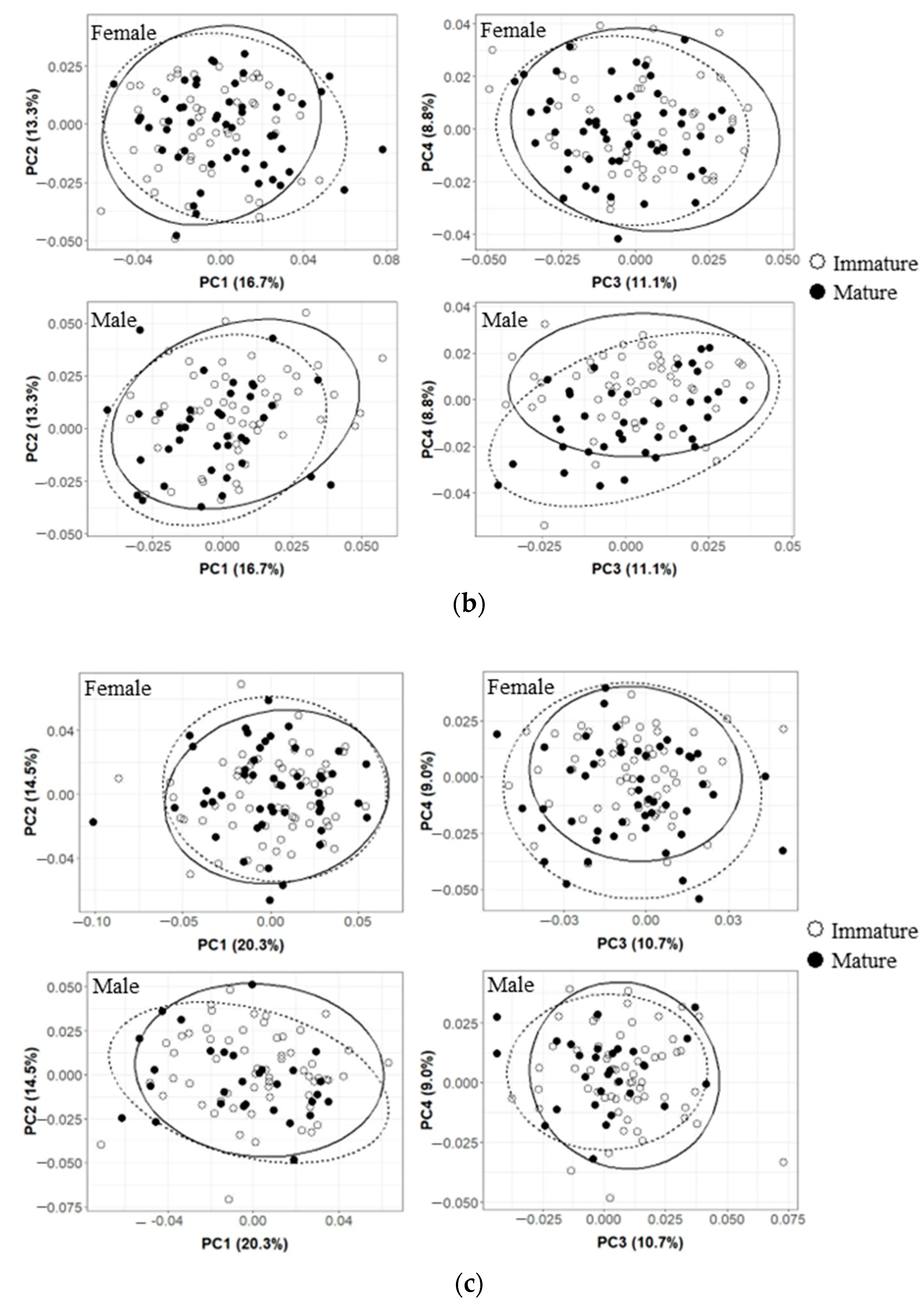 Animals 13 00752 g006b